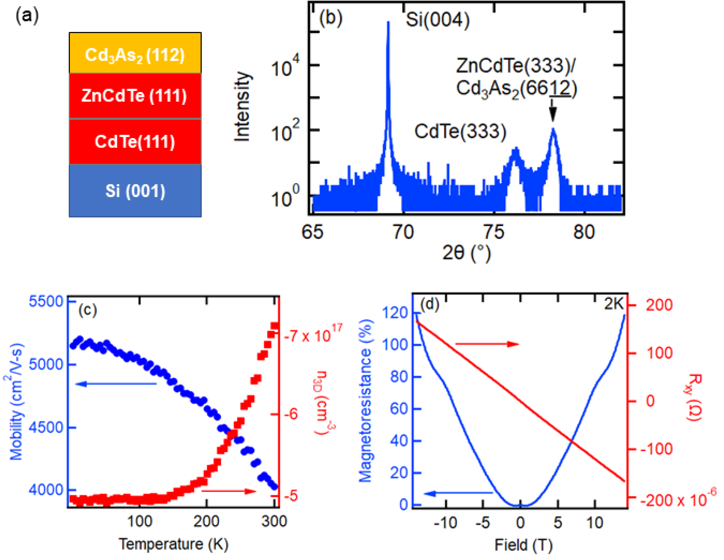 Crystals 13 00578 g002