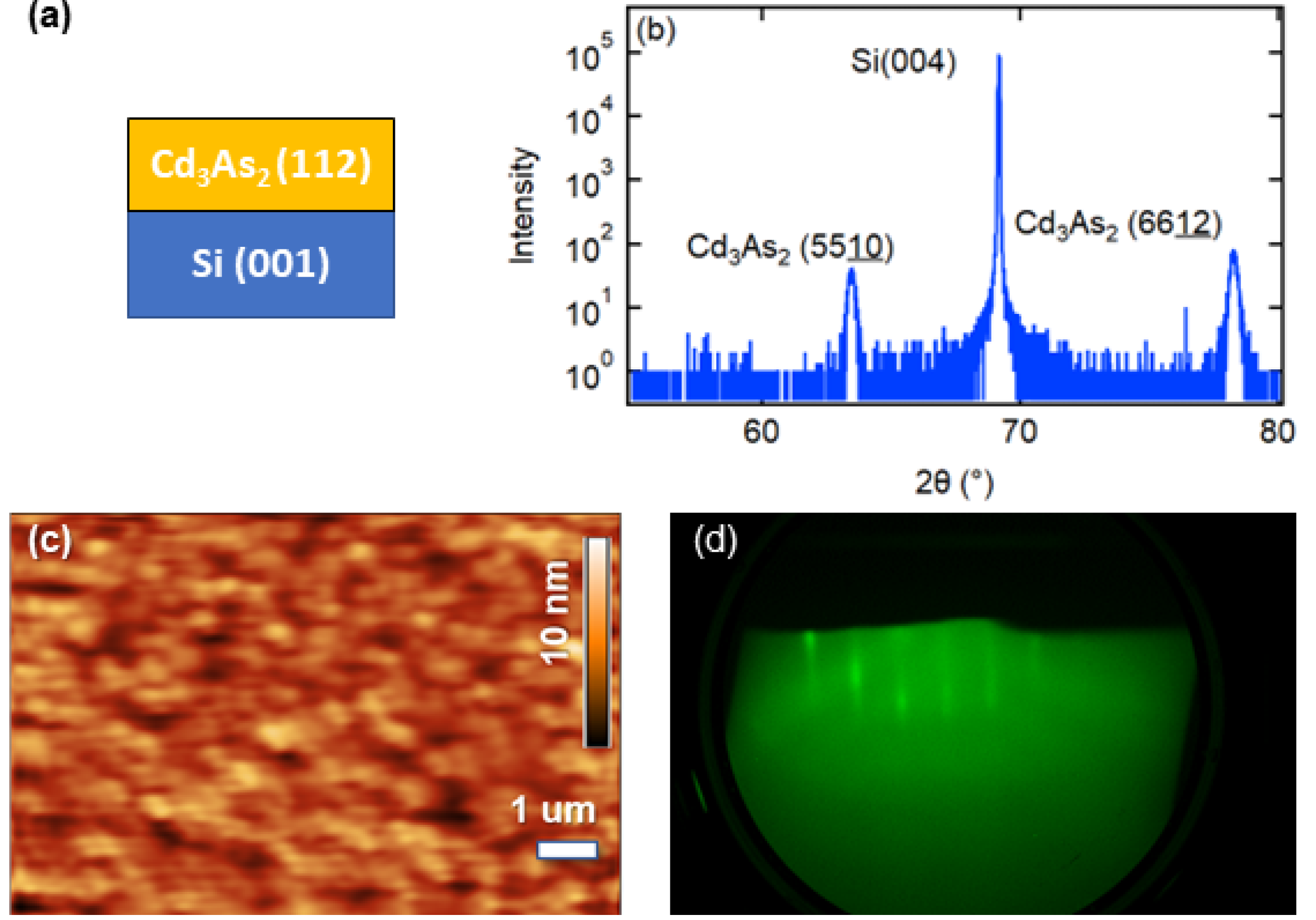 Crystals 13 00578 g003