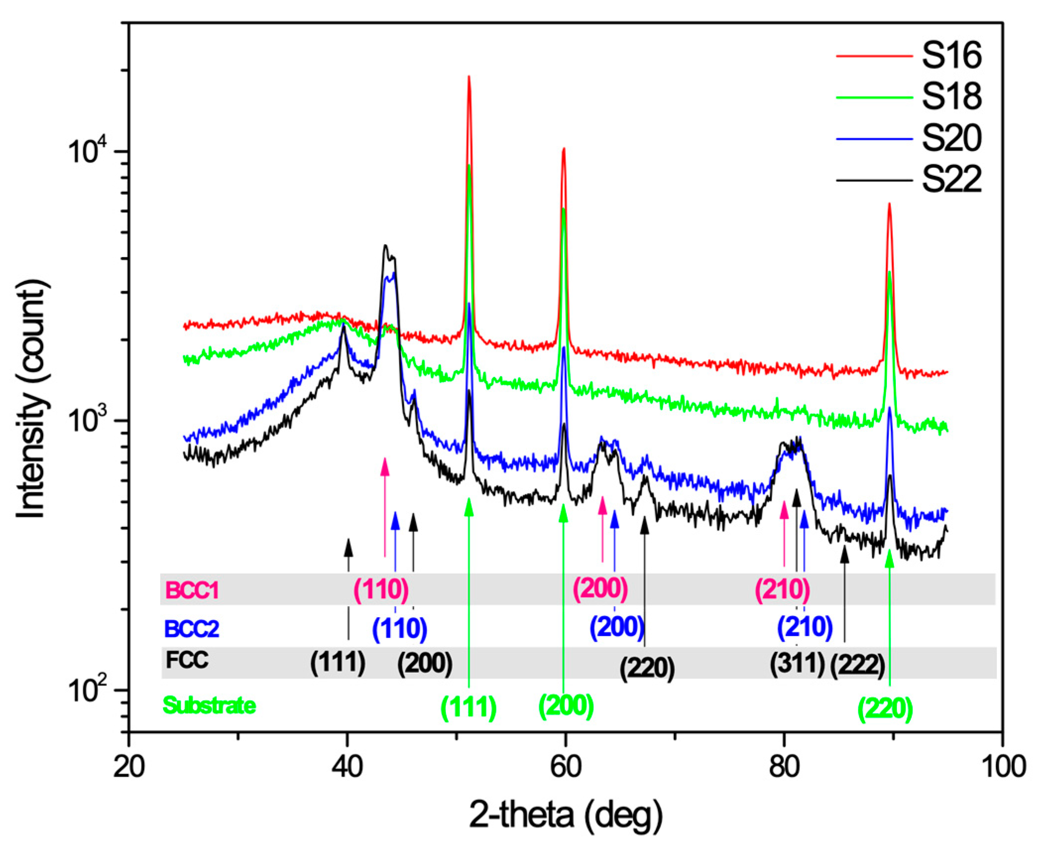 Crystals 13 00580 g003