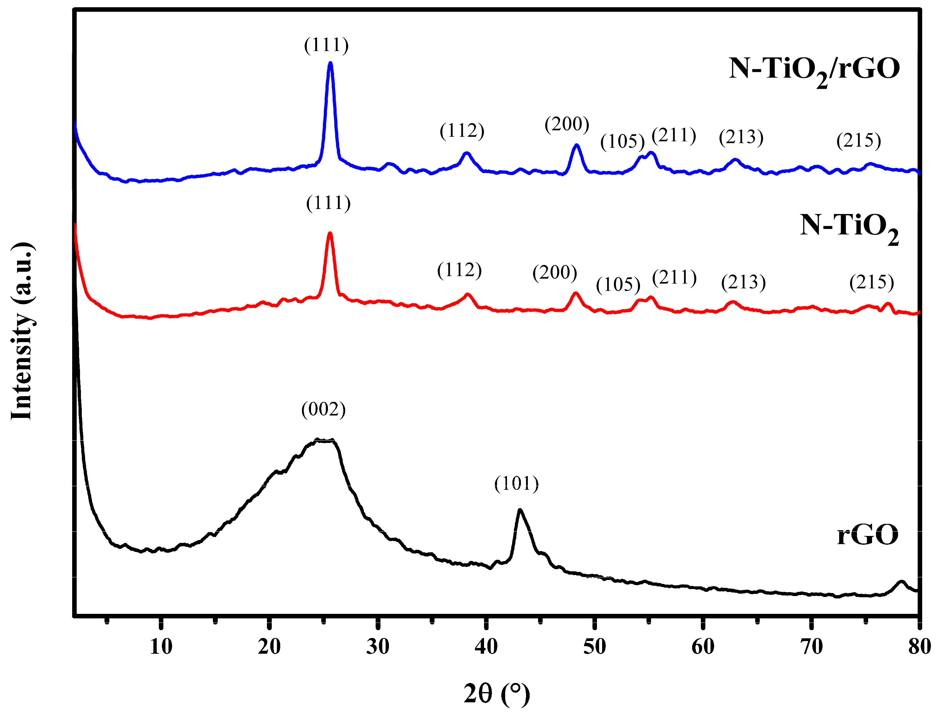 Crystals 13 00588 g004 Crystals 13 00588 g004