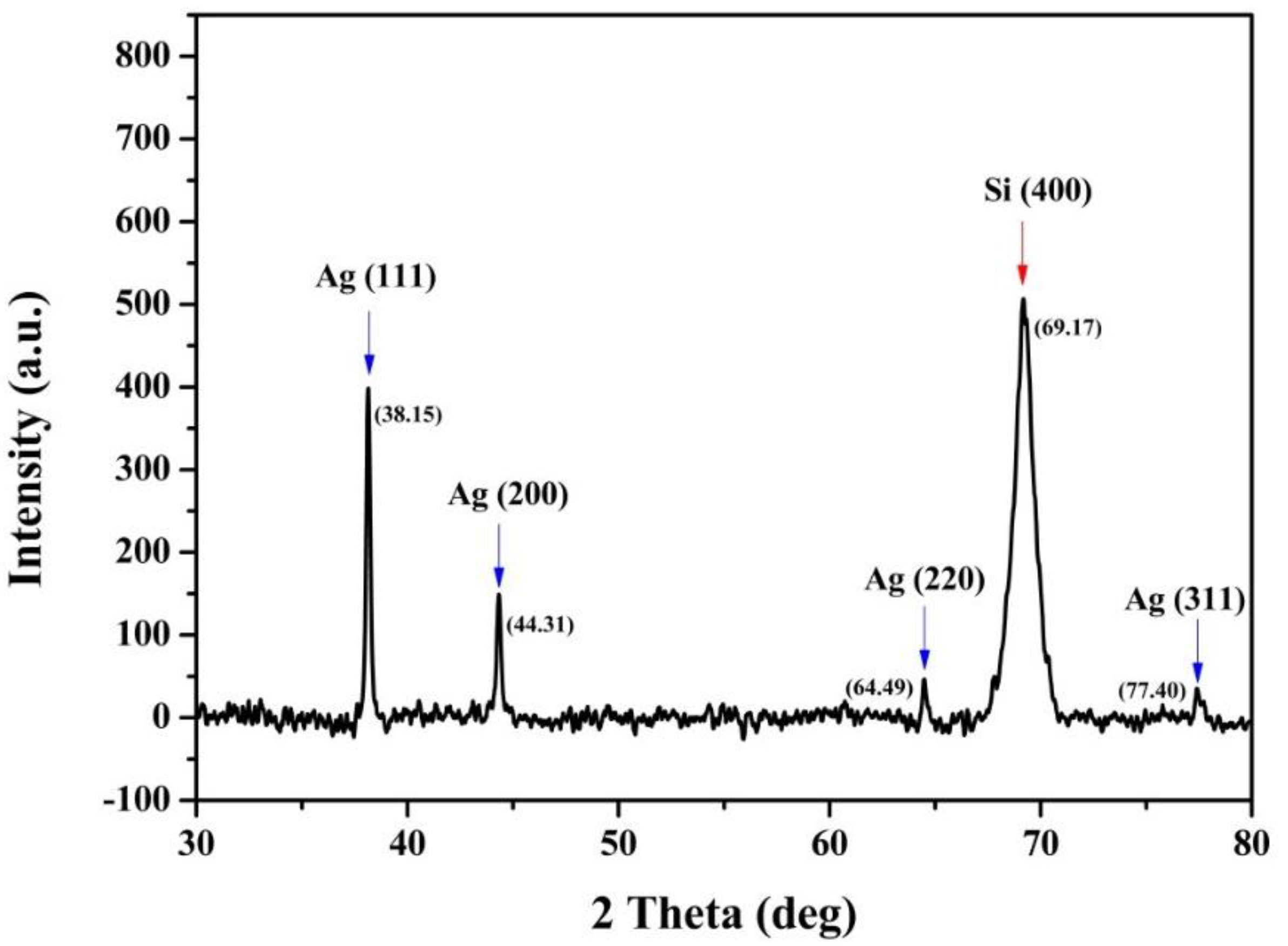 Crystals 13 00589 g003