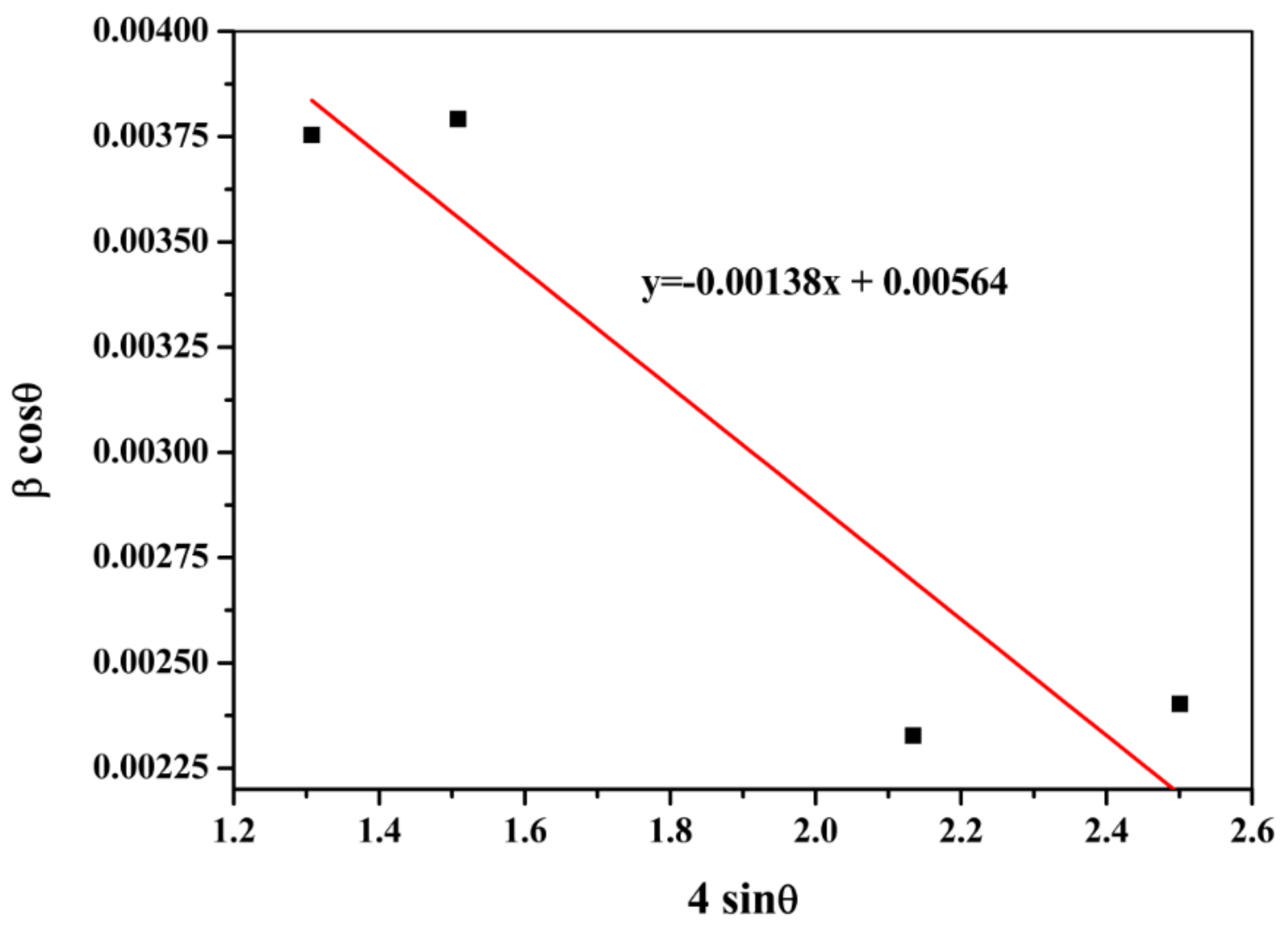 Crystals 13 00589 g004