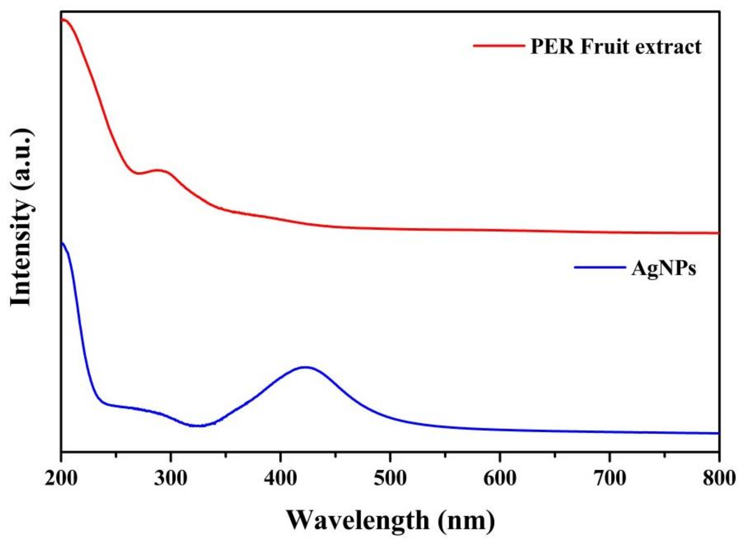 Crystals 13 00589 g005