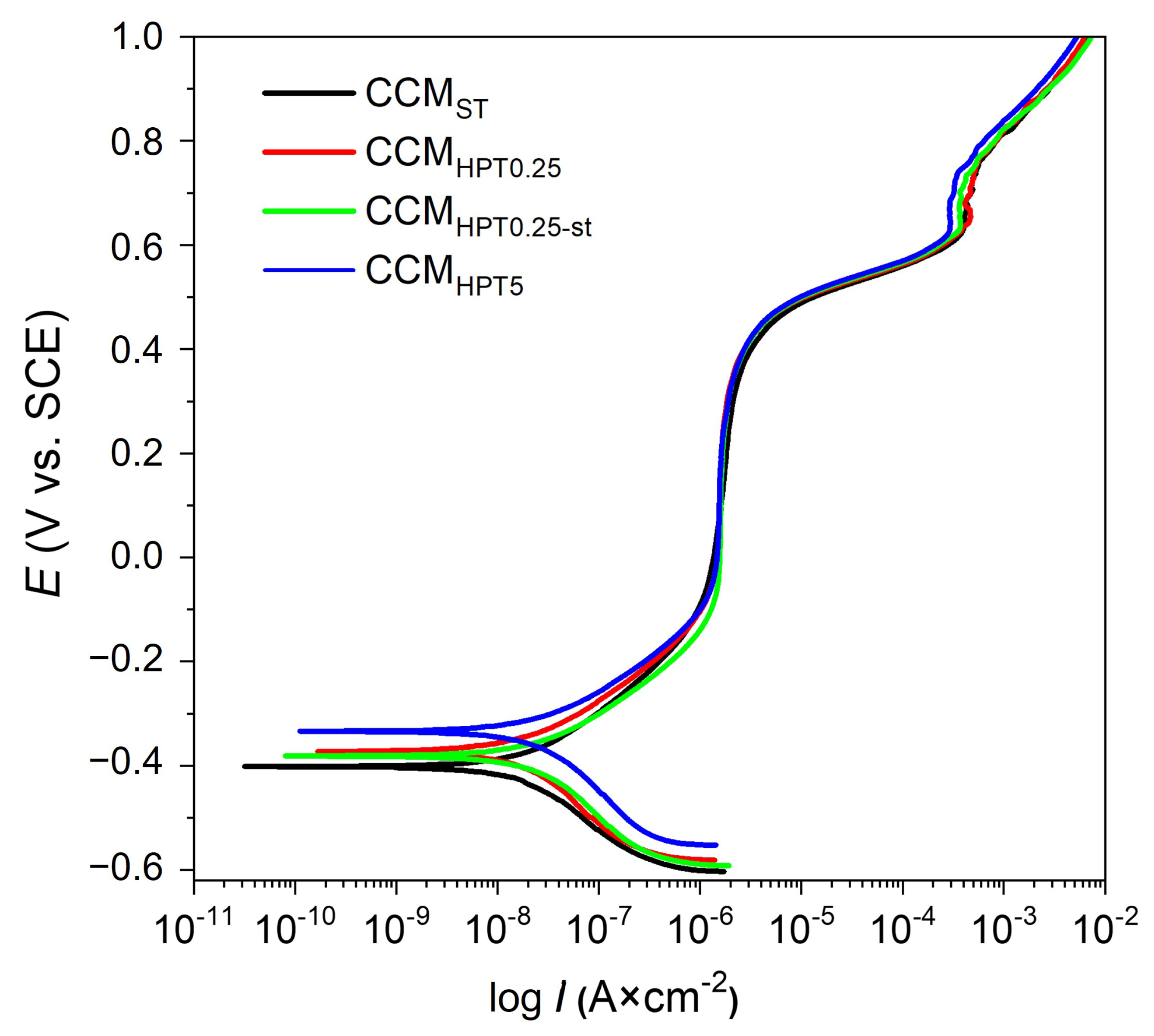 Crystals 13 00590 g004