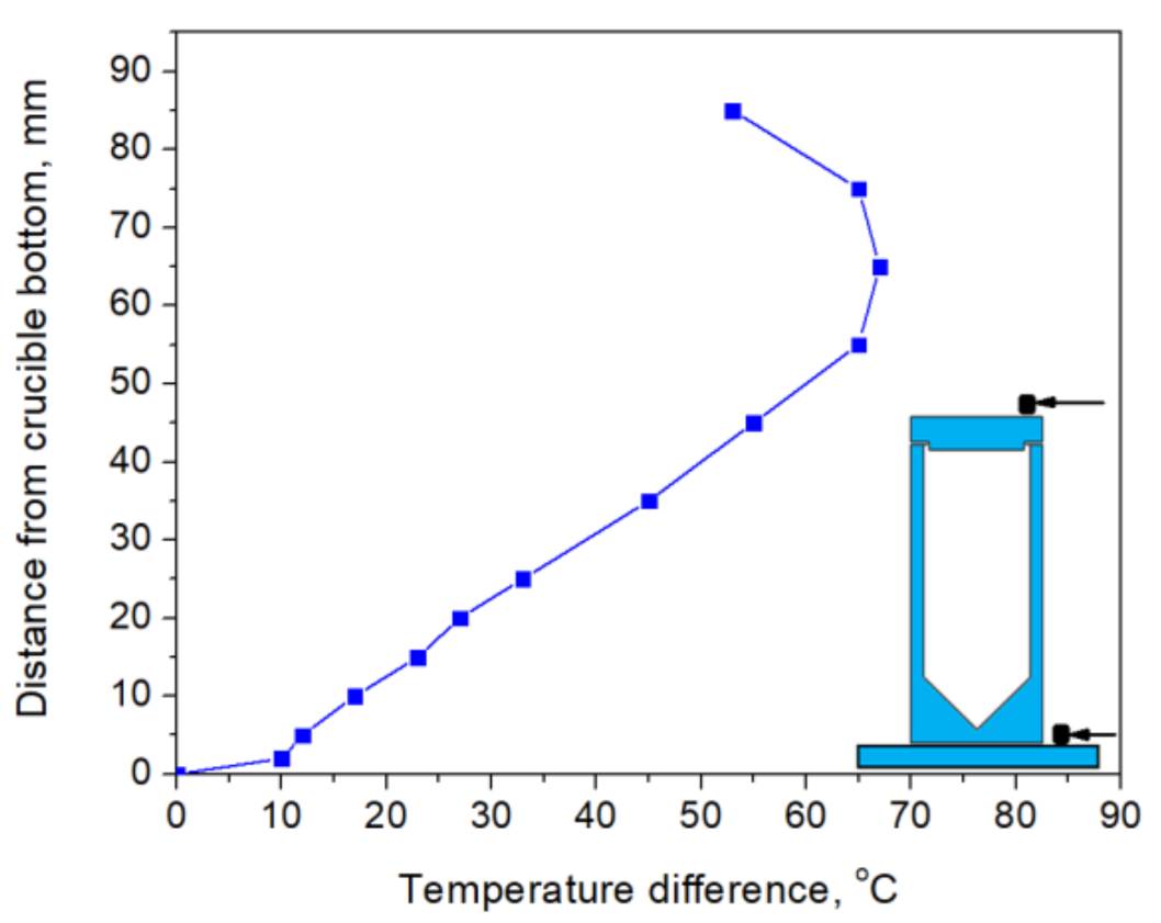 Crystals 13 00591 g002