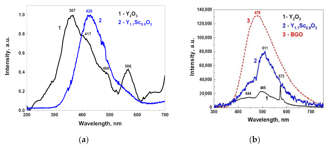 Crystals 13 00591 g006