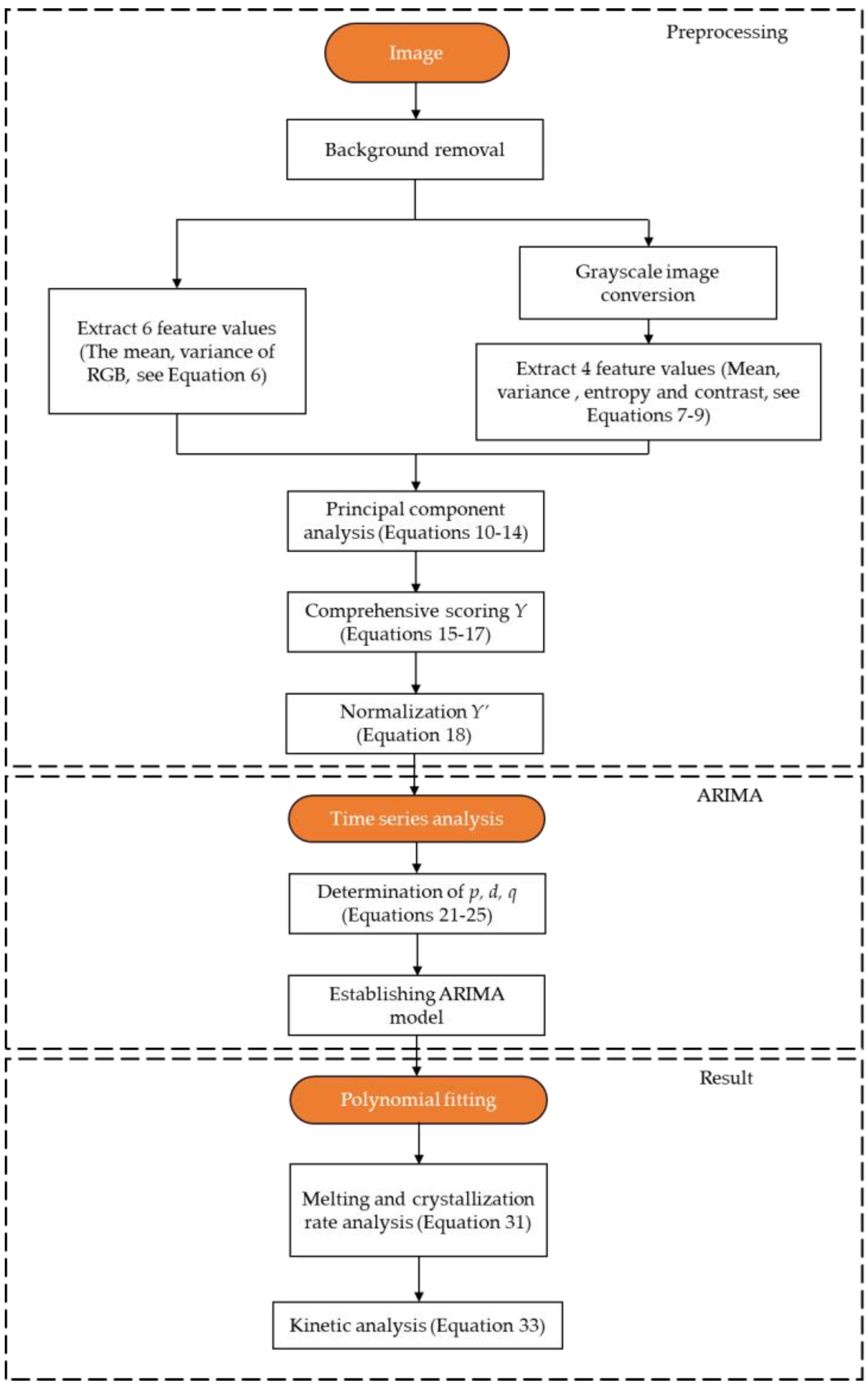 Crystals 13 00594 g005