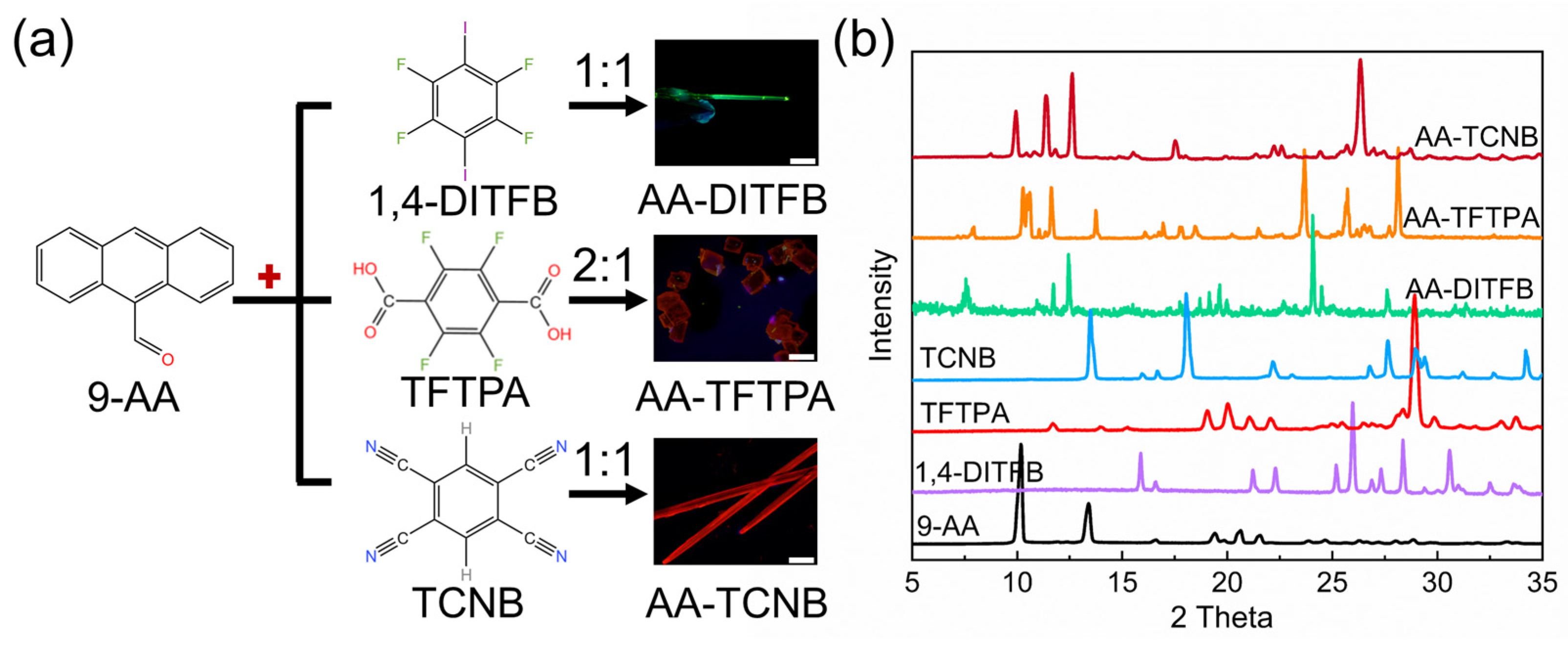 Crystals 13 00595 g001 Crystals 13 00595 g001