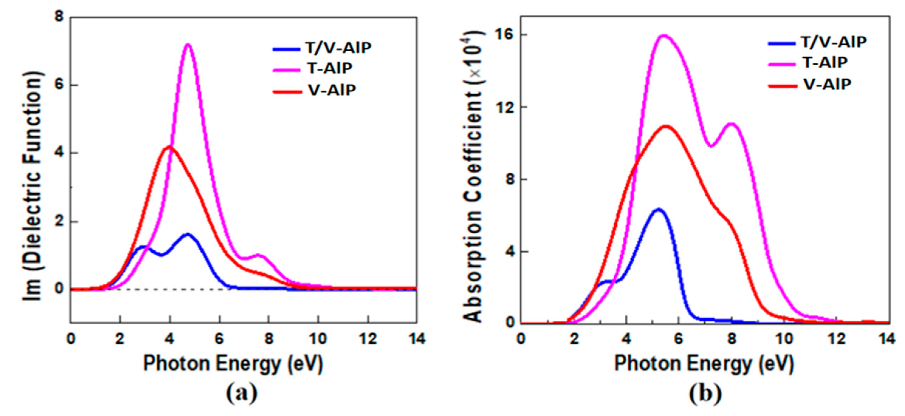 Crystals 13 00597 g009