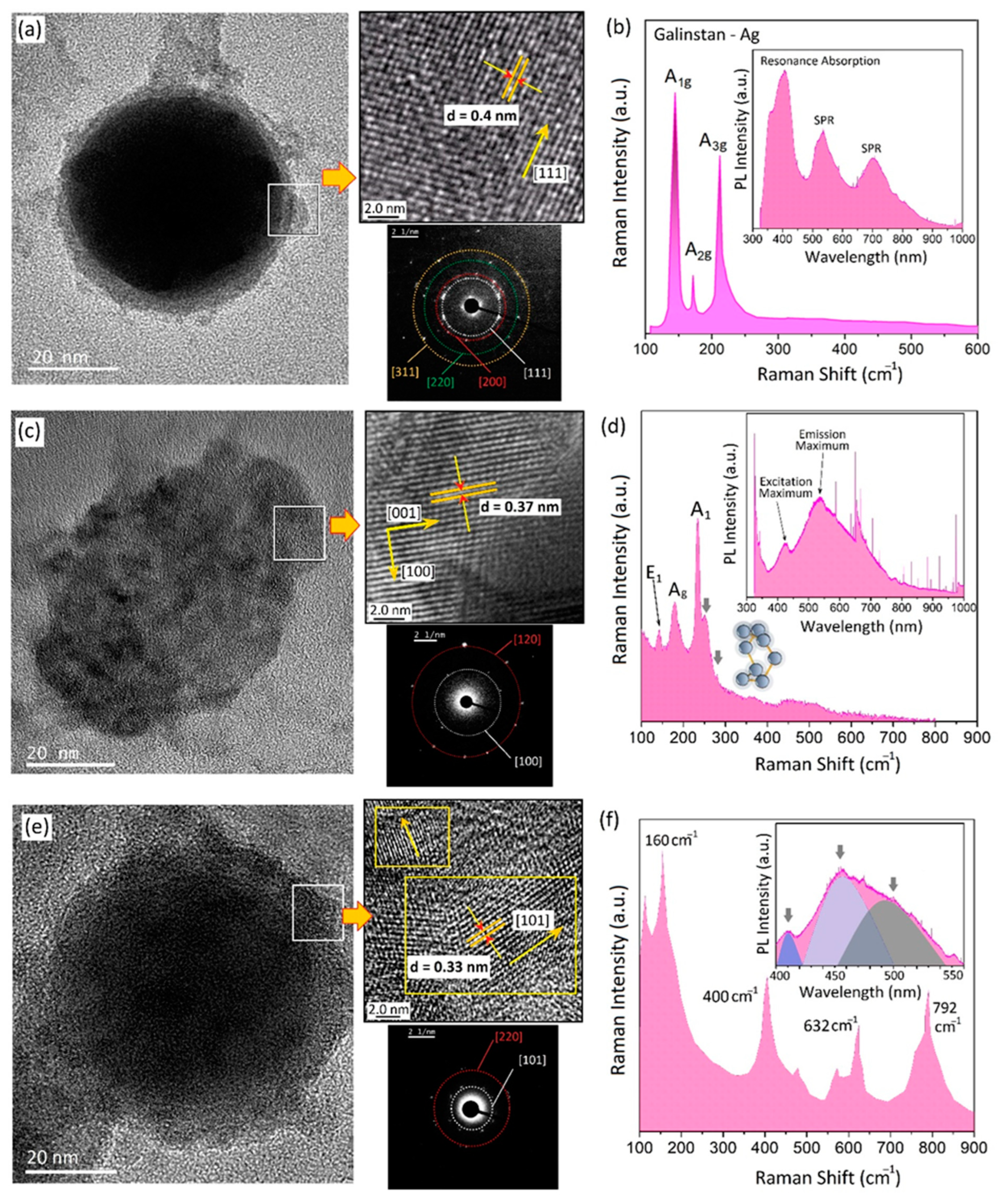Crystals 13 00604 g003 Crystals 13 00604 g003