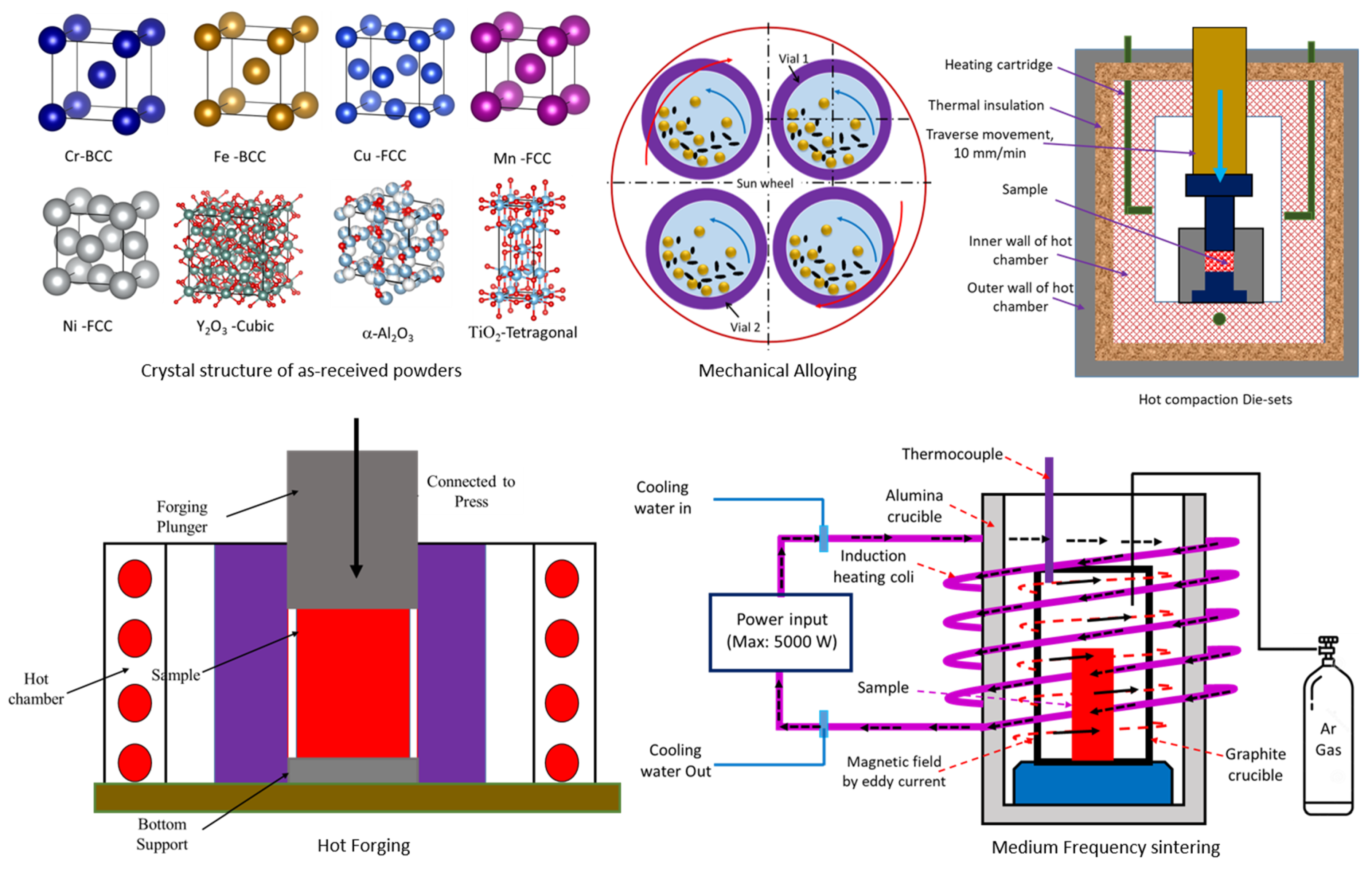 Crystals 13 00605 g001 Crystals 13 00605 g001