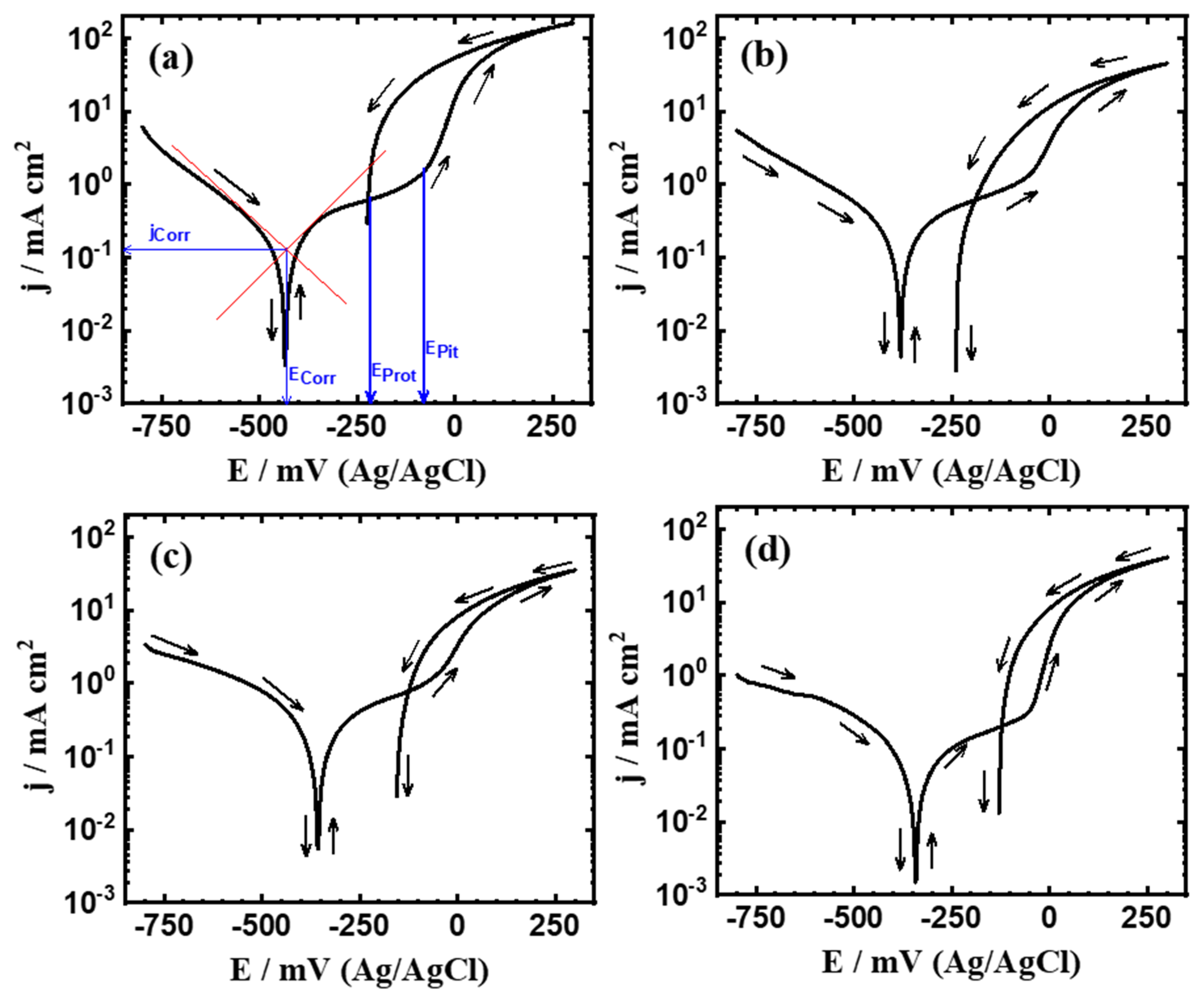 Crystals 13 00605 g010 Crystals 13 00605 g010
