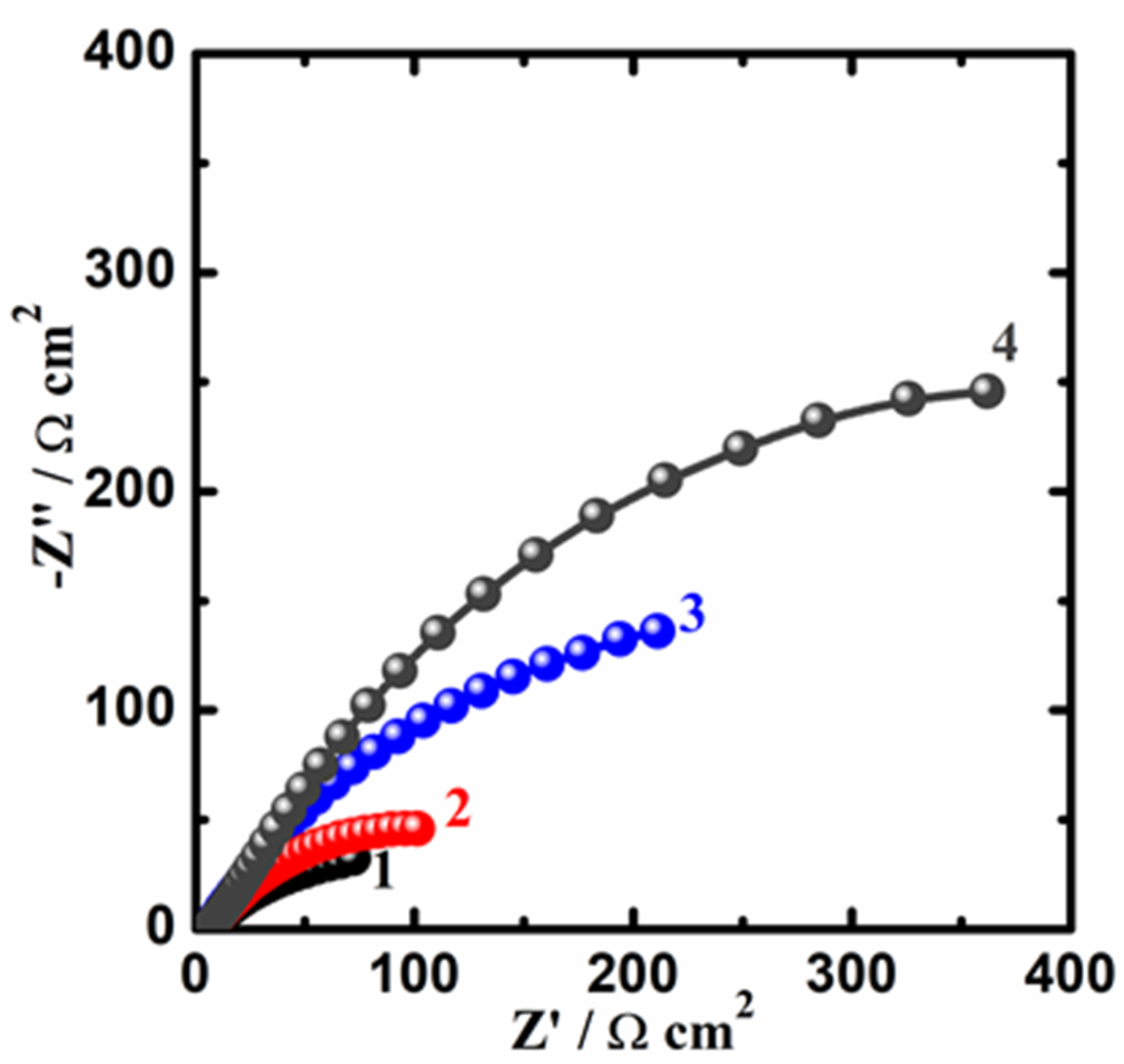 Crystals 13 00605 g011 Crystals 13 00605 g011