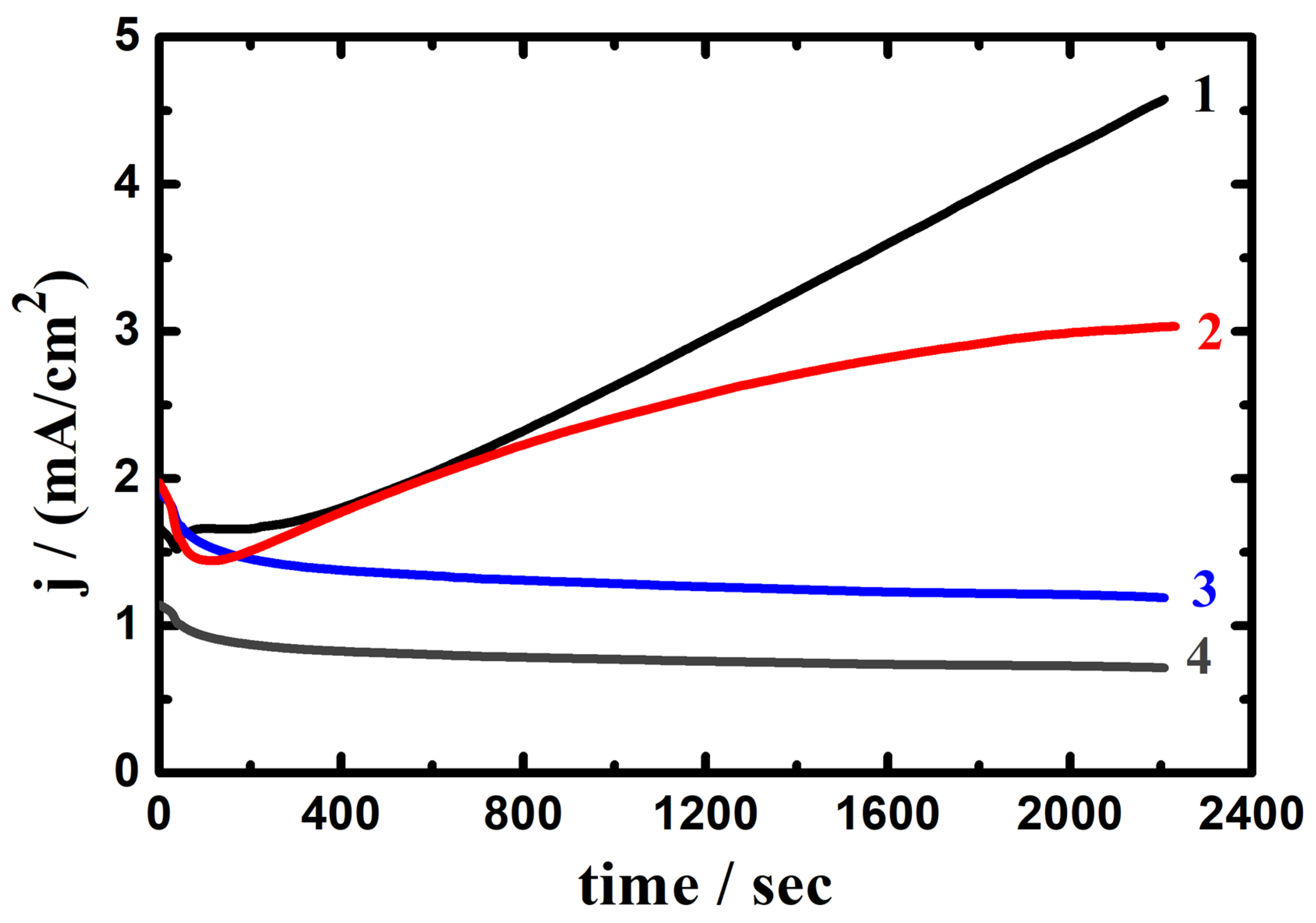 Crystals 13 00605 g014 Crystals 13 00605 g014