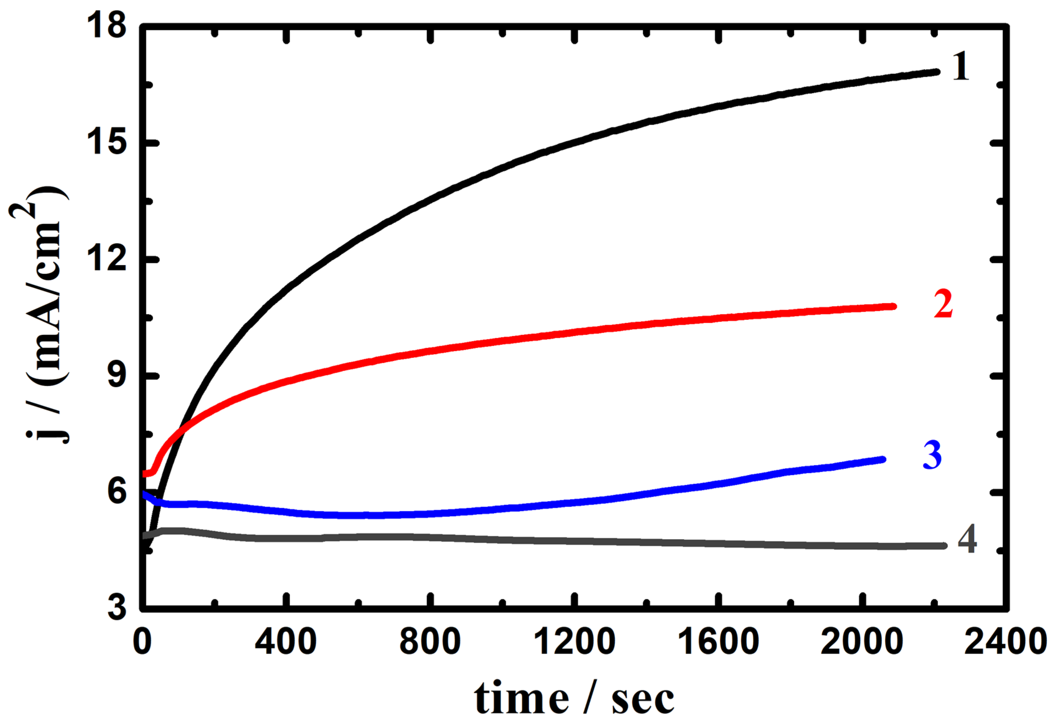 Crystals 13 00605 g015 Crystals 13 00605 g015