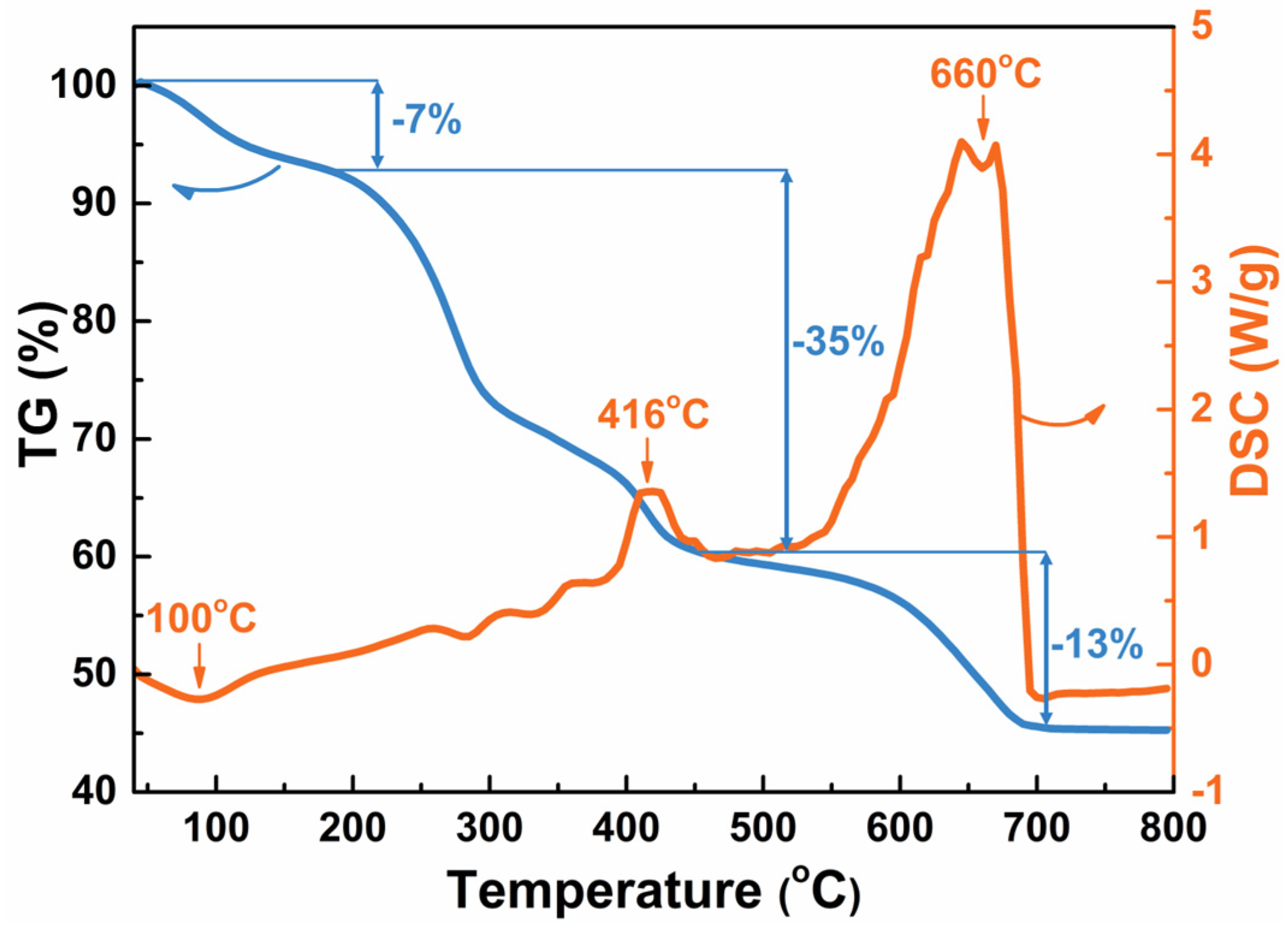 Crystals 13 00606 g001