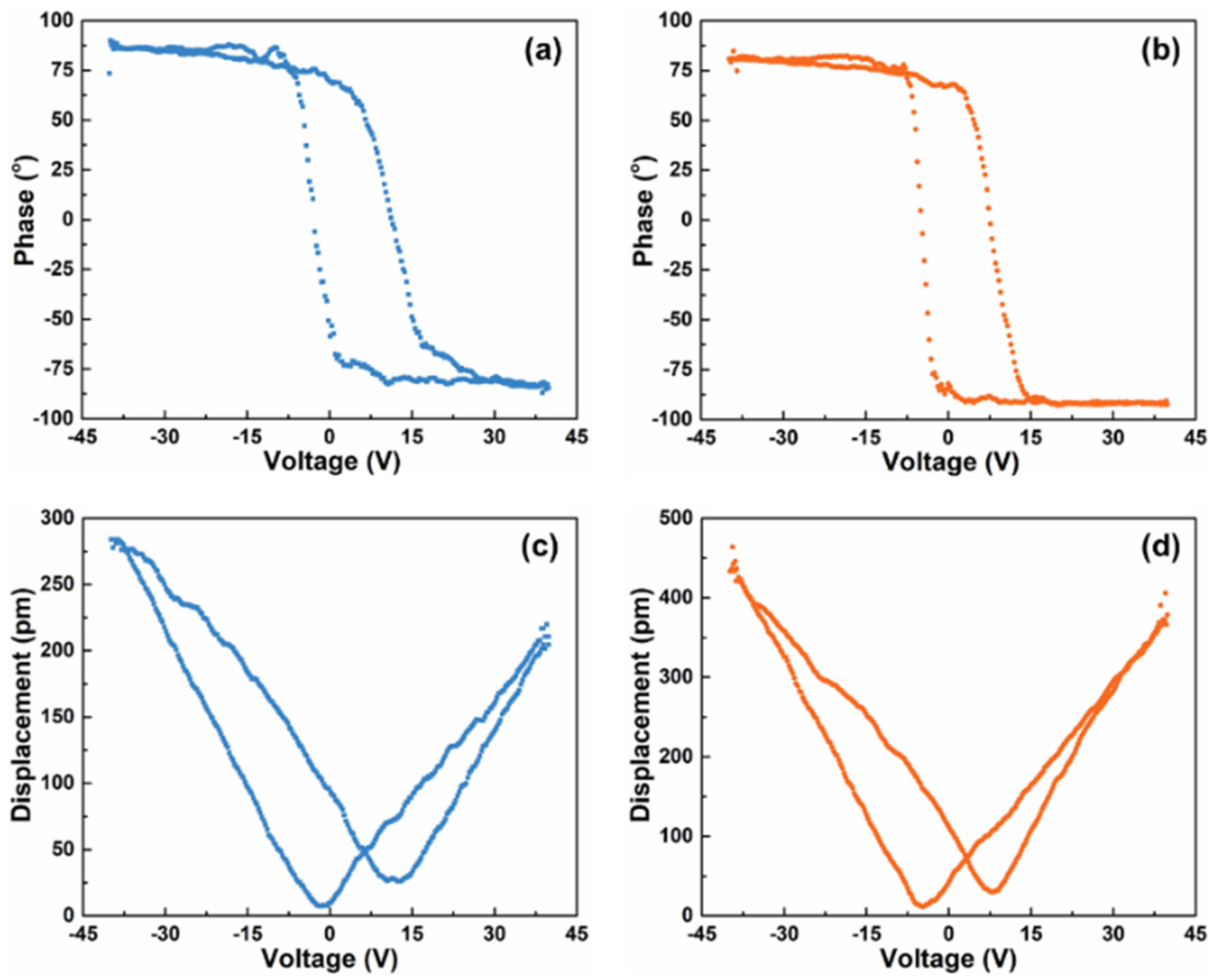Crystals 13 00606 g007