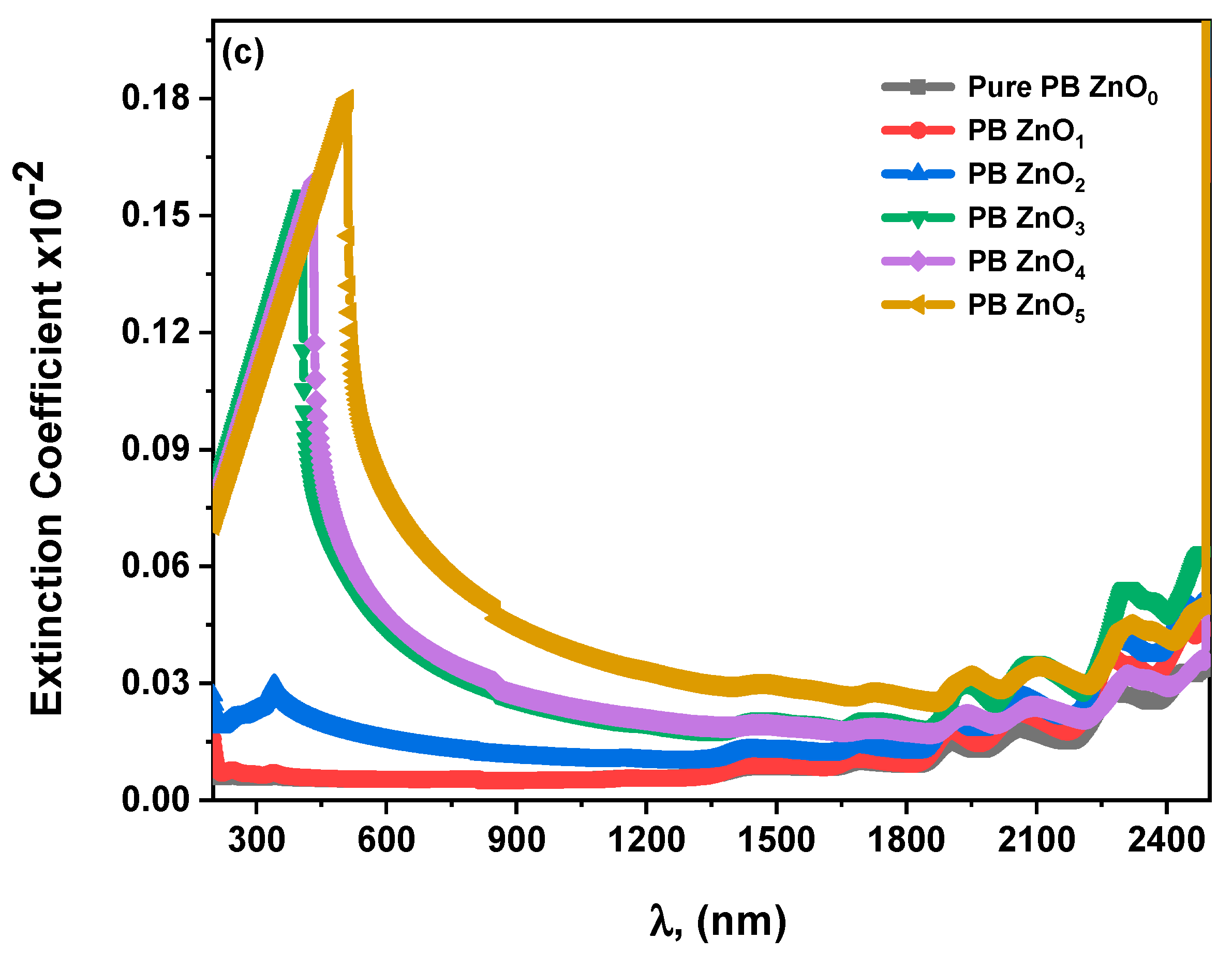 Crystals 13 00608 g004b Crystals 13 00608 g004b