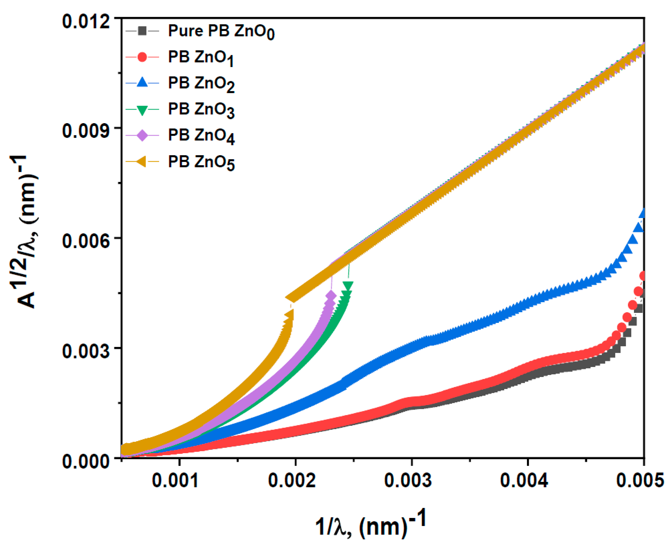 Crystals 13 00608 g006 Crystals 13 00608 g006
