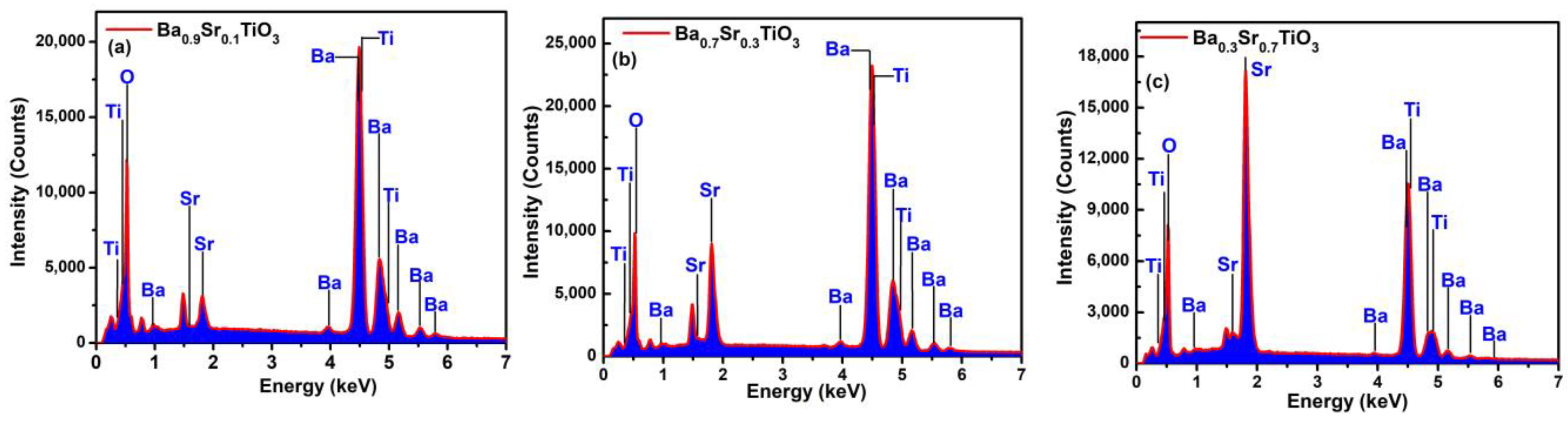Crystals 13 00630 g003
