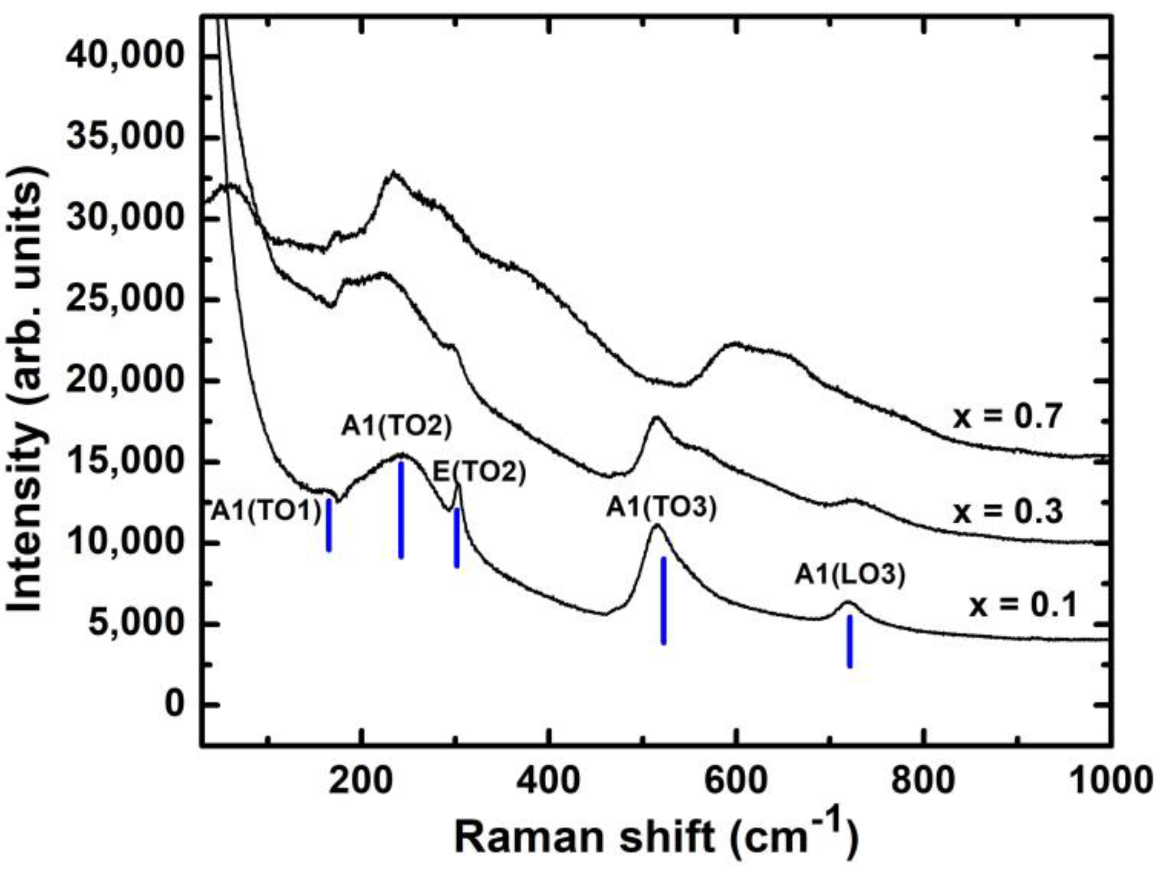 Crystals 13 00630 g004
