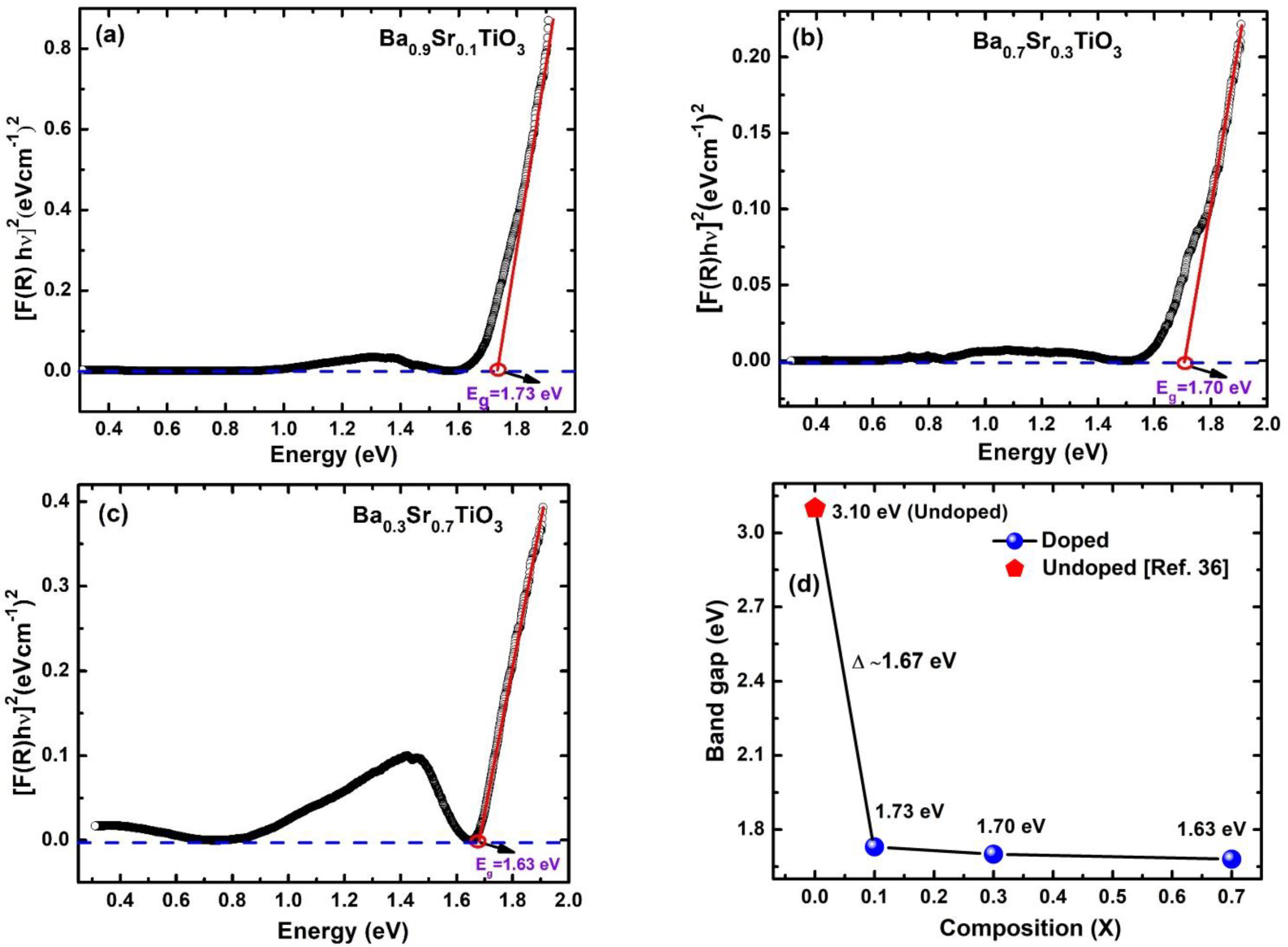Crystals 13 00630 g006