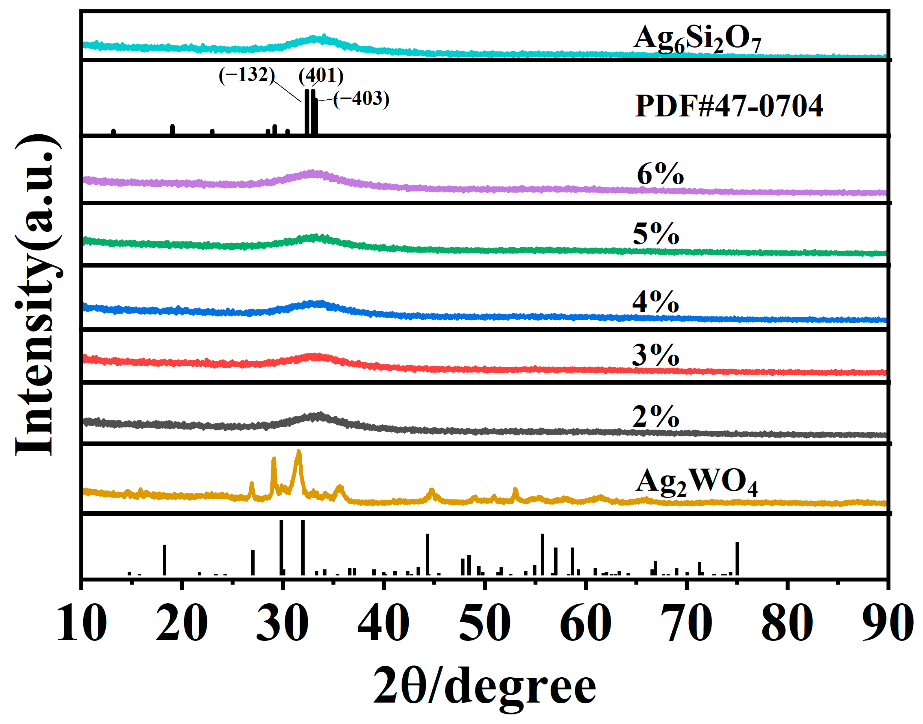 Crystals 13 00633 g001