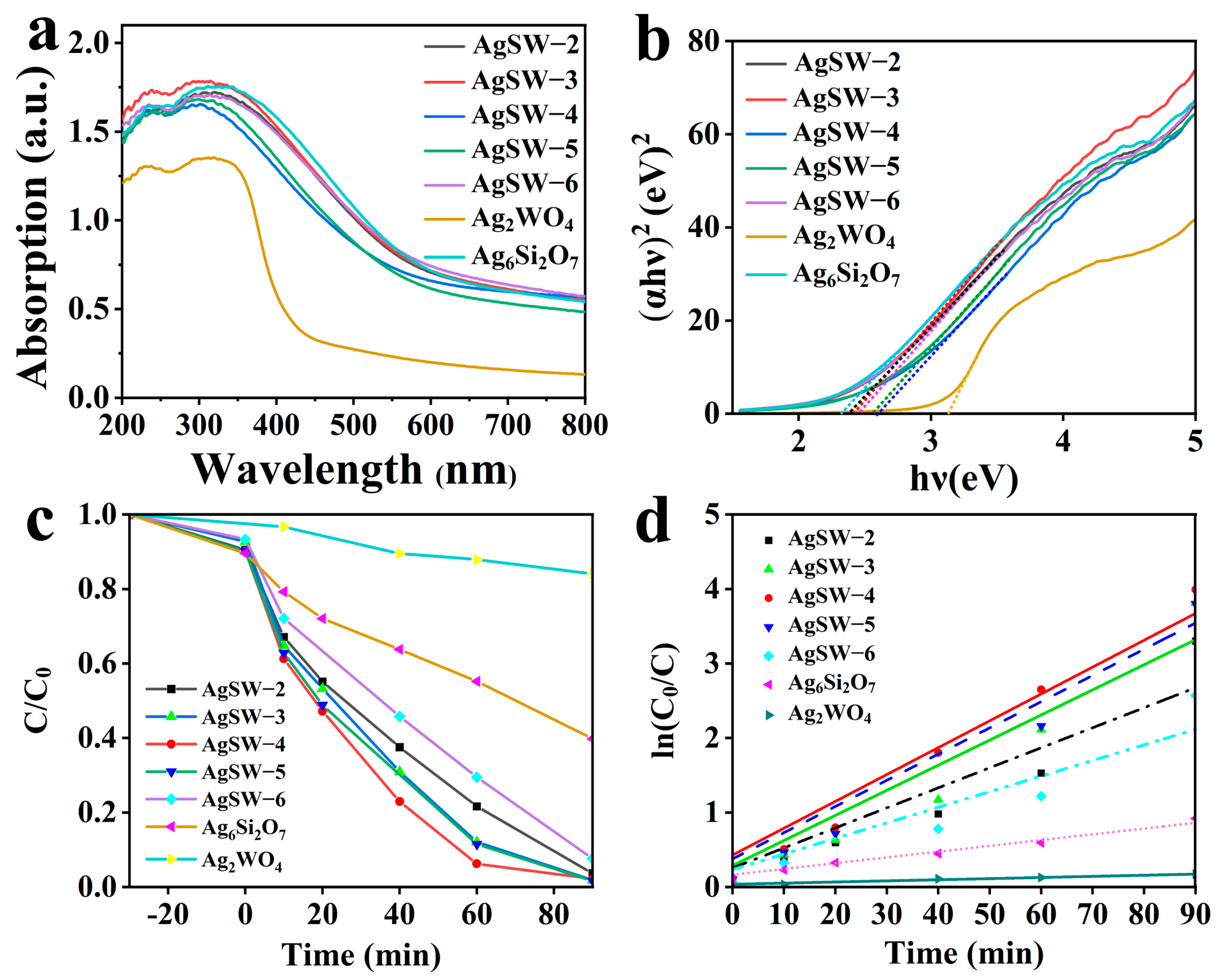 Crystals 13 00633 g005