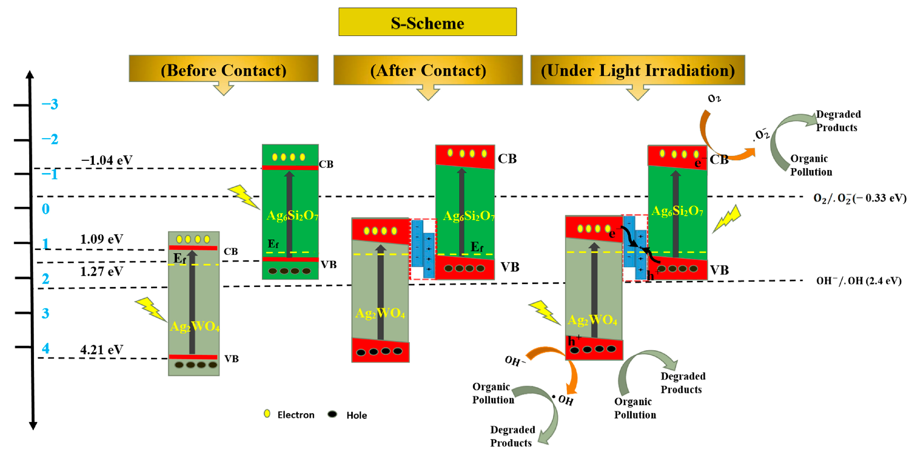 Crystals 13 00633 sch001