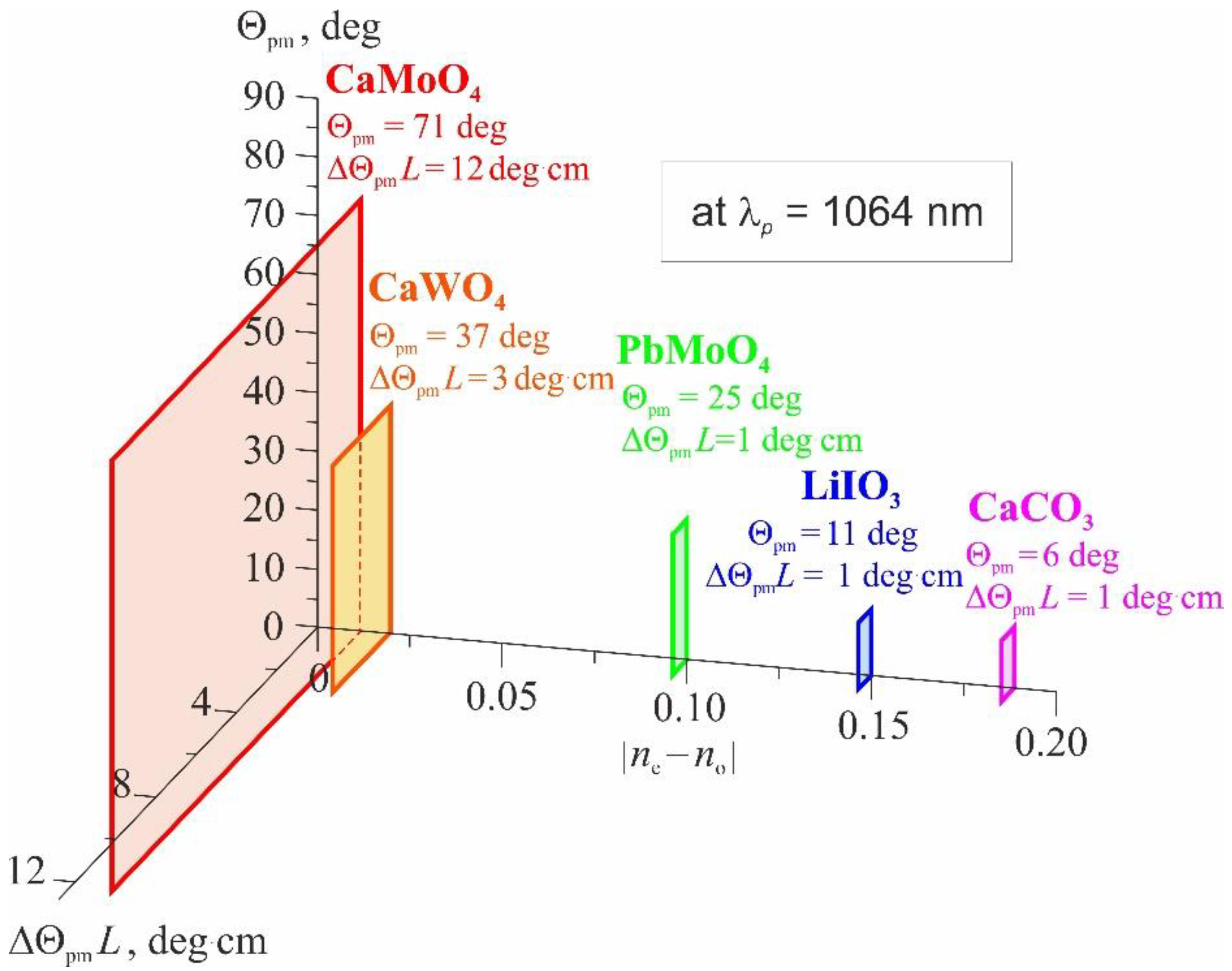 Crystals 13 00636 g001