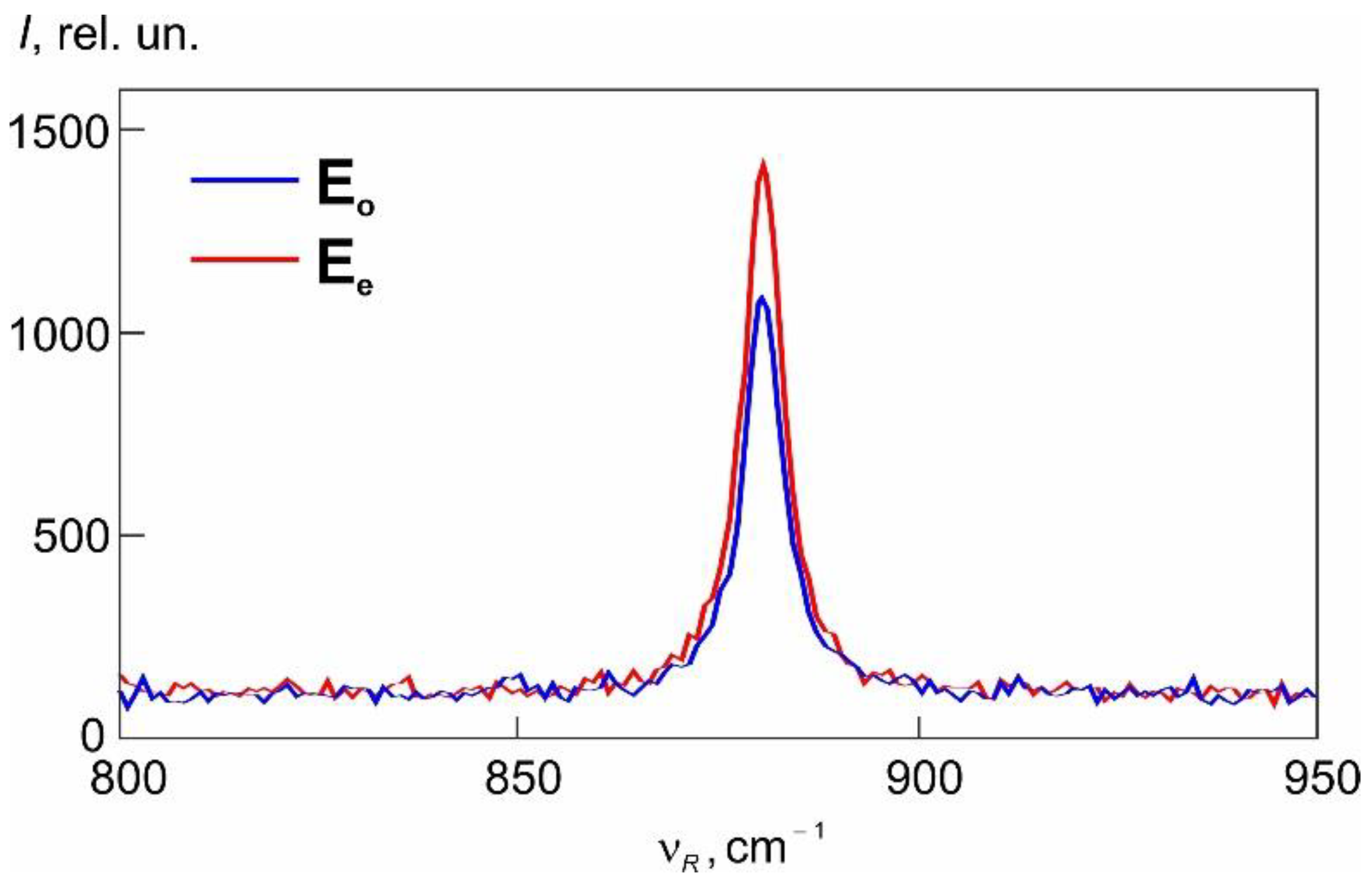 Crystals 13 00636 g002