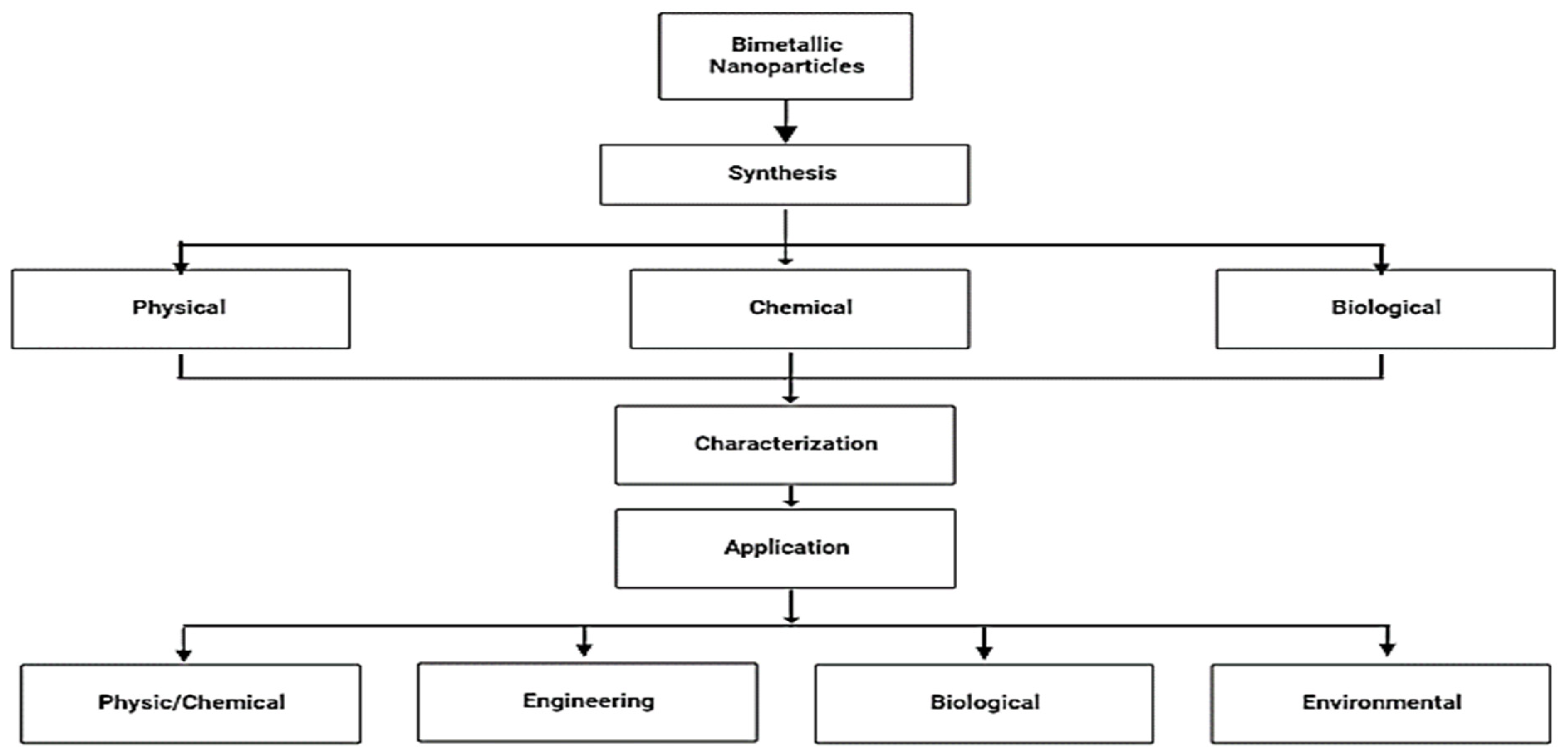Crystals 13 00637 g001