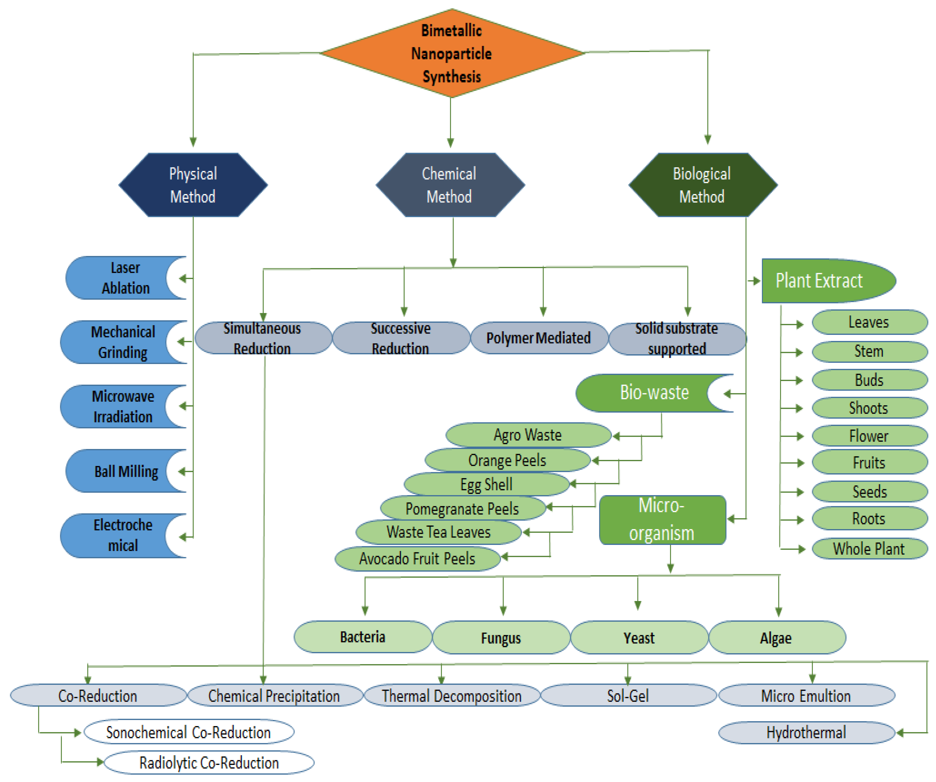 Crystals 13 00637 g003