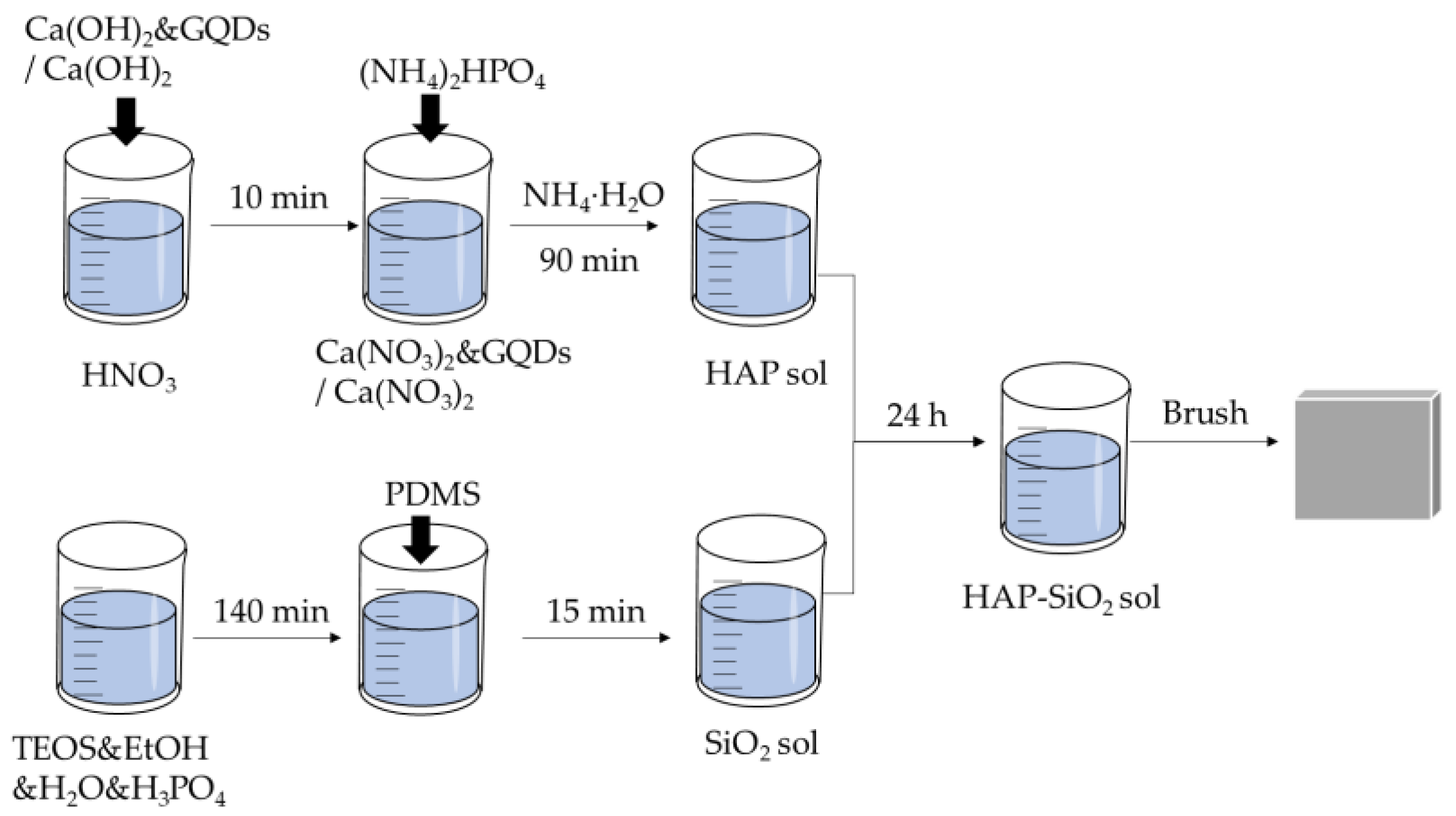 Crystals 13 00642 g001