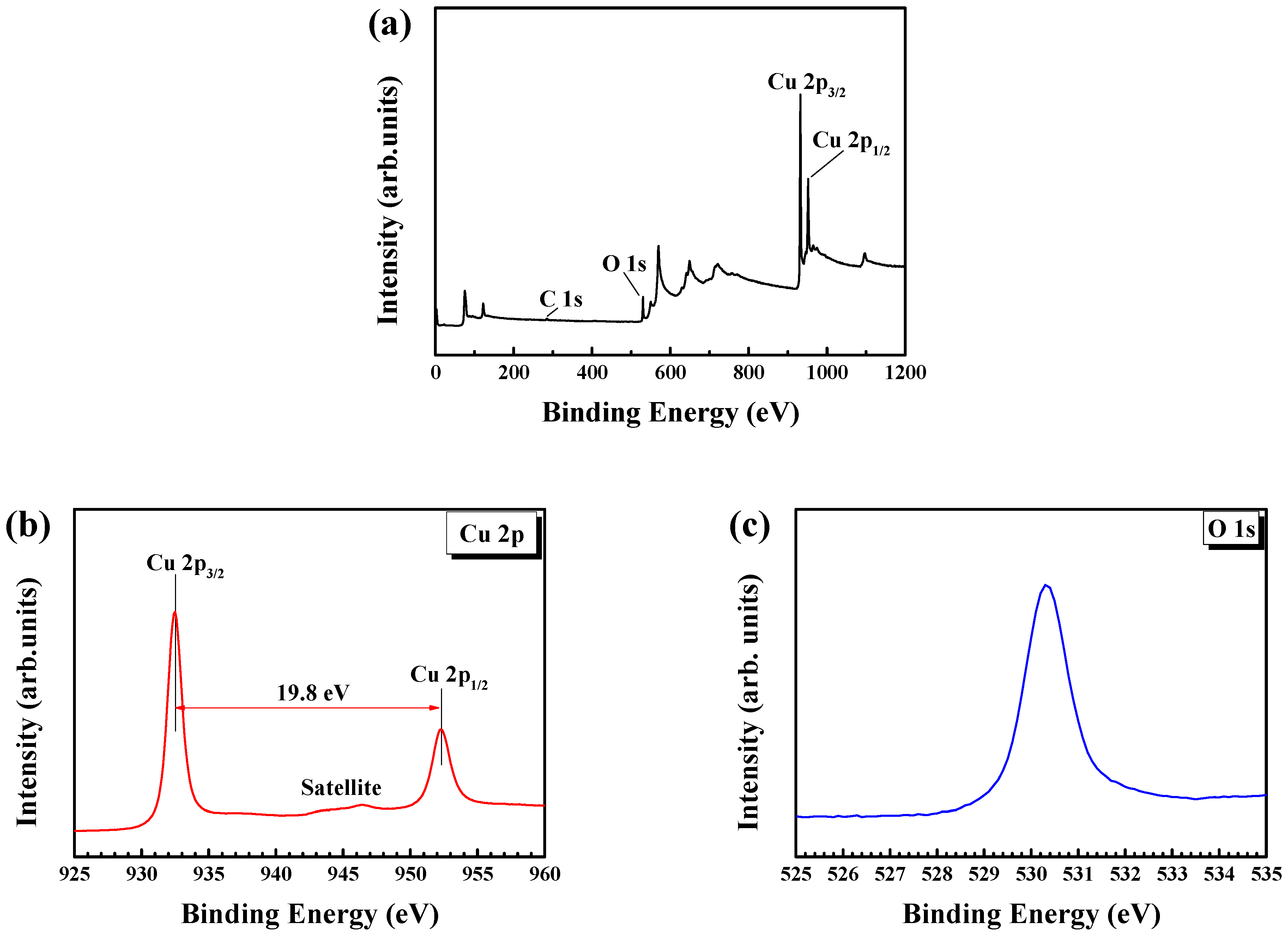 Crystals 13 00643 g003