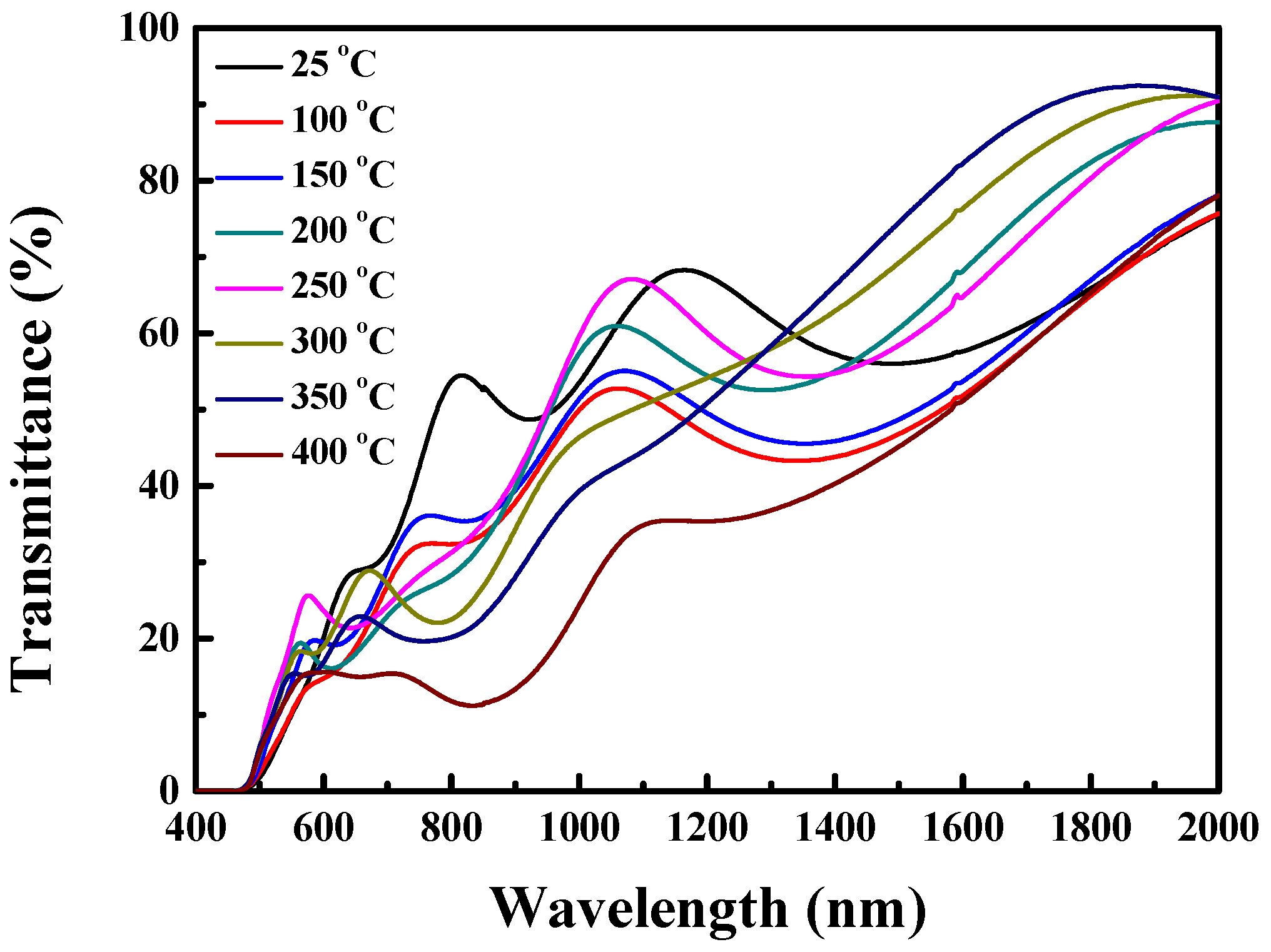 Crystals 13 00643 g004