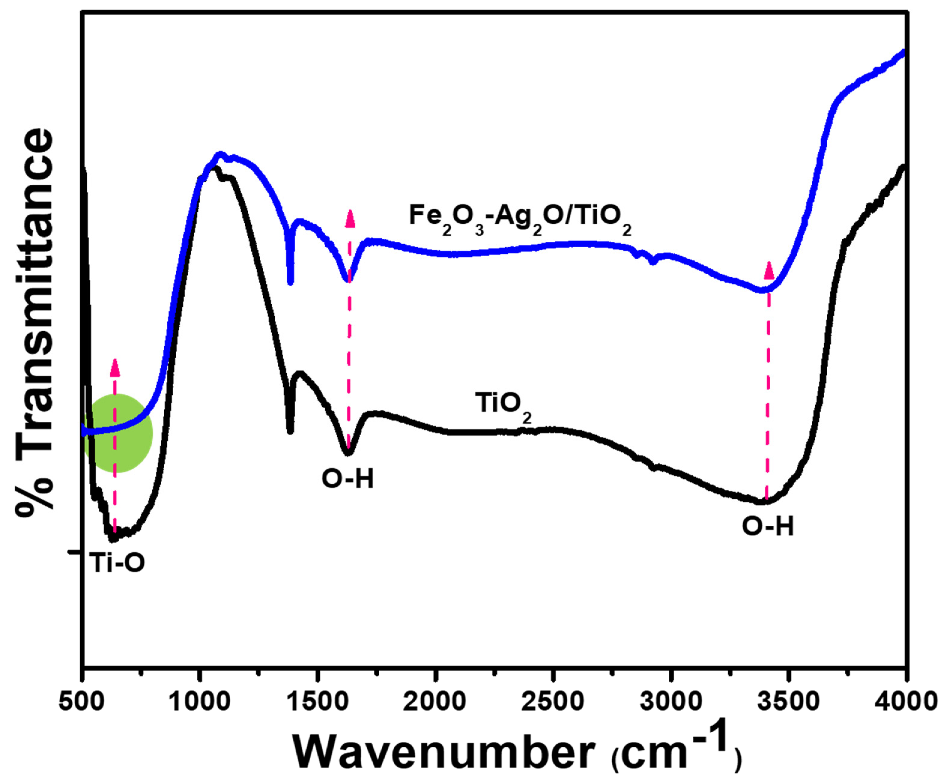 Crystals 13 00644 g004