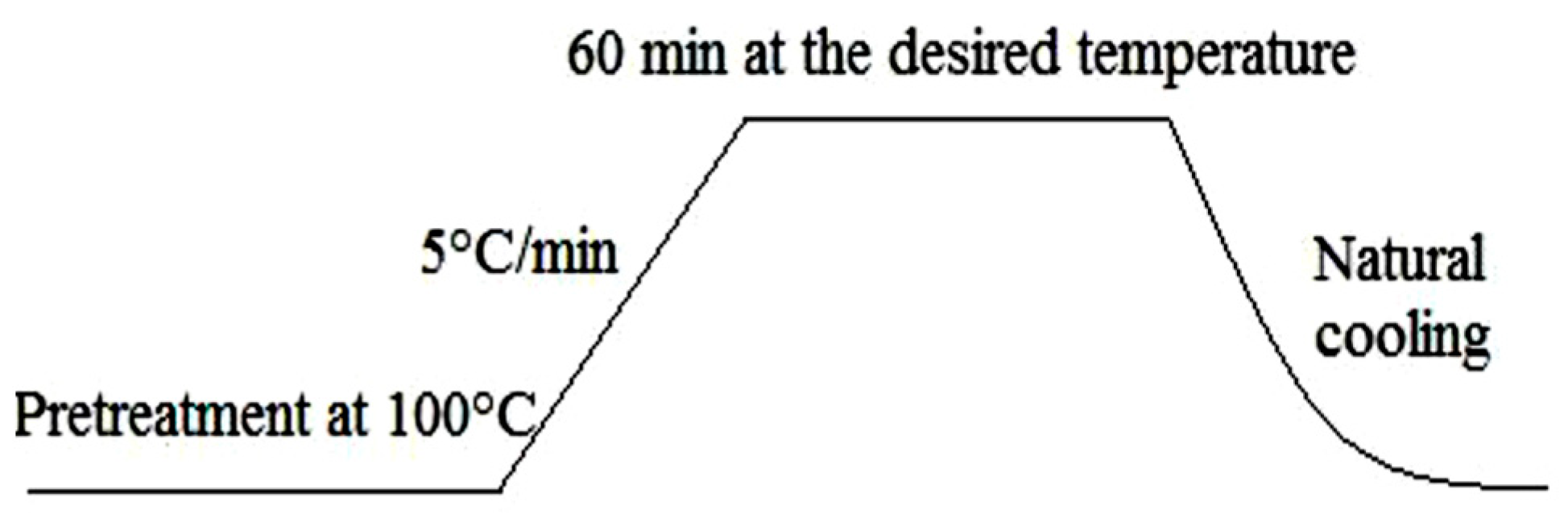 Crystals 13 00647 g001