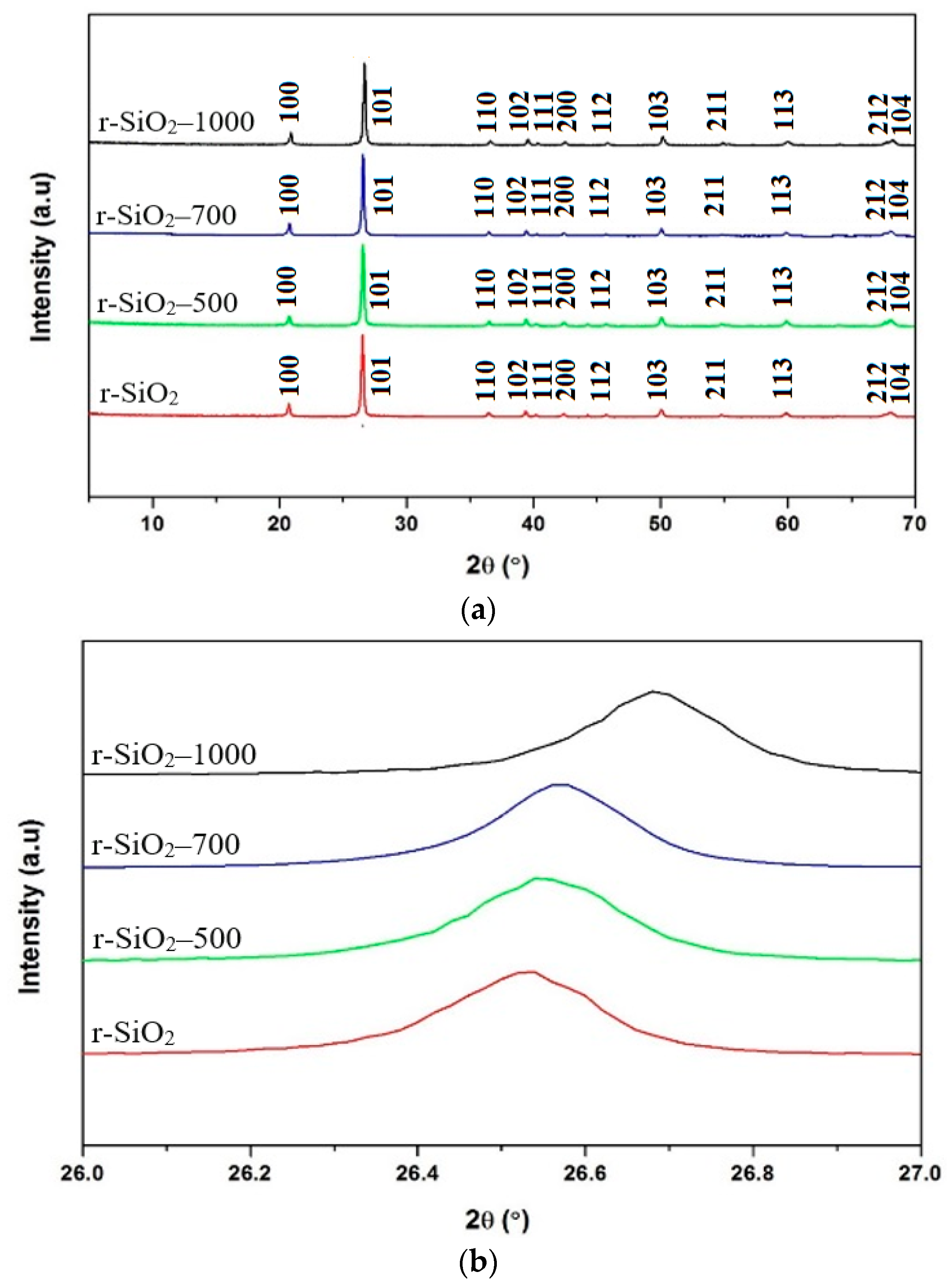 Crystals 13 00647 g002