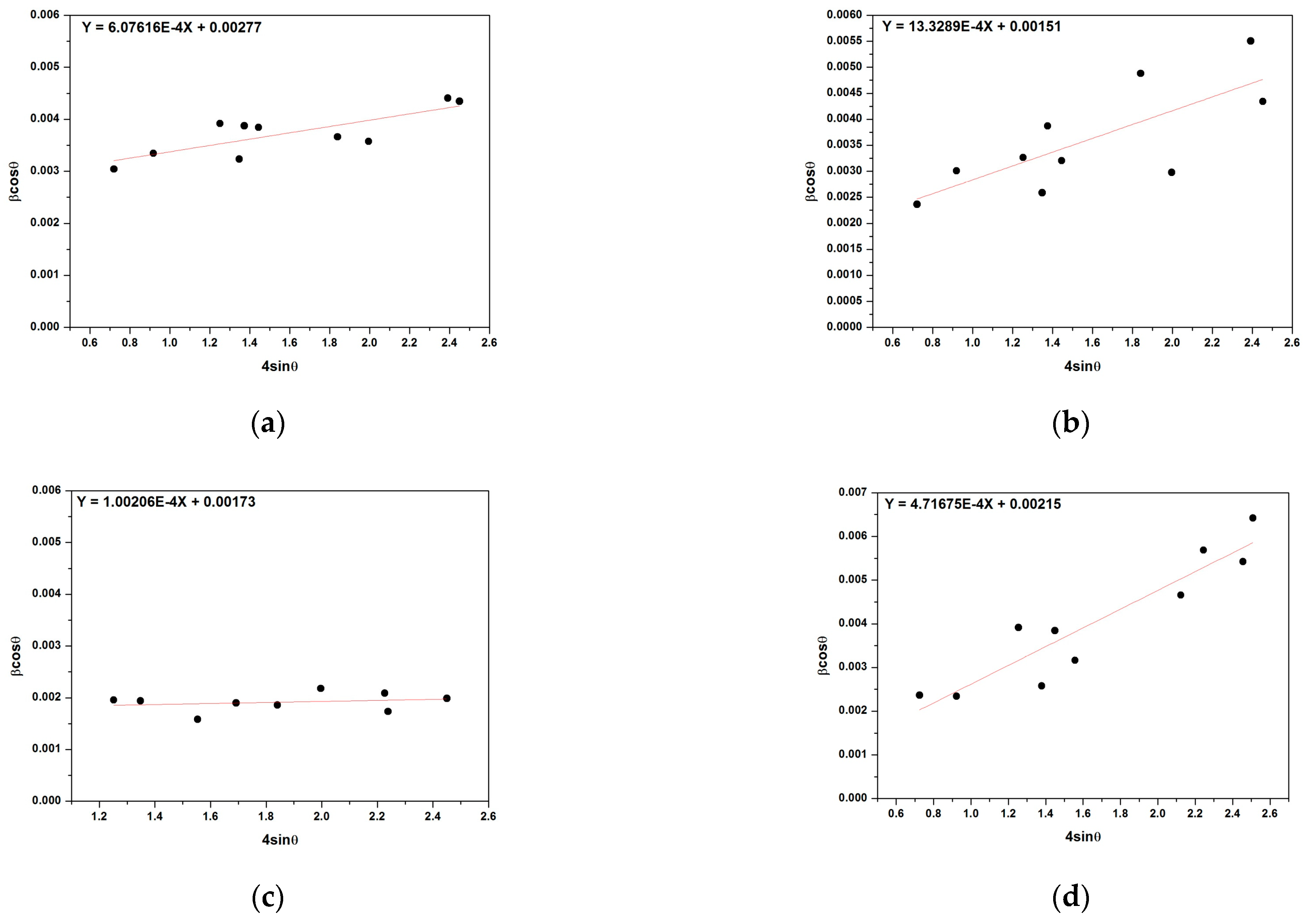 Crystals 13 00647 g004