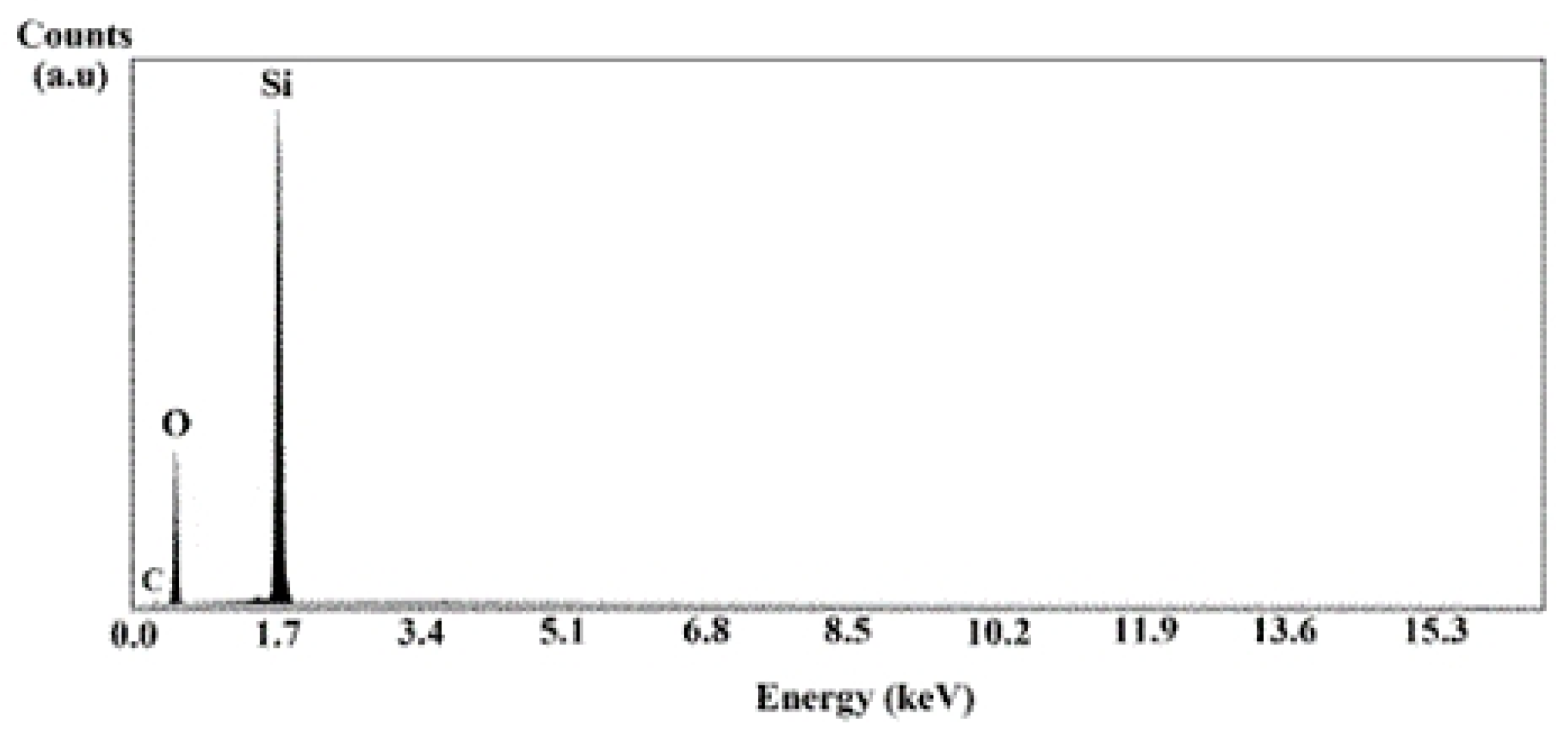 Crystals 13 00647 g006