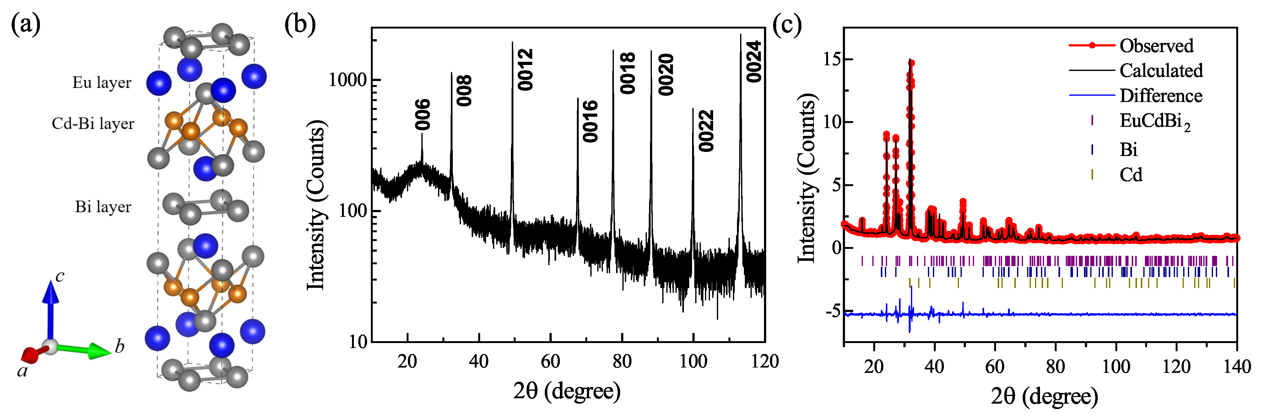 Crystals 13 00654 g001