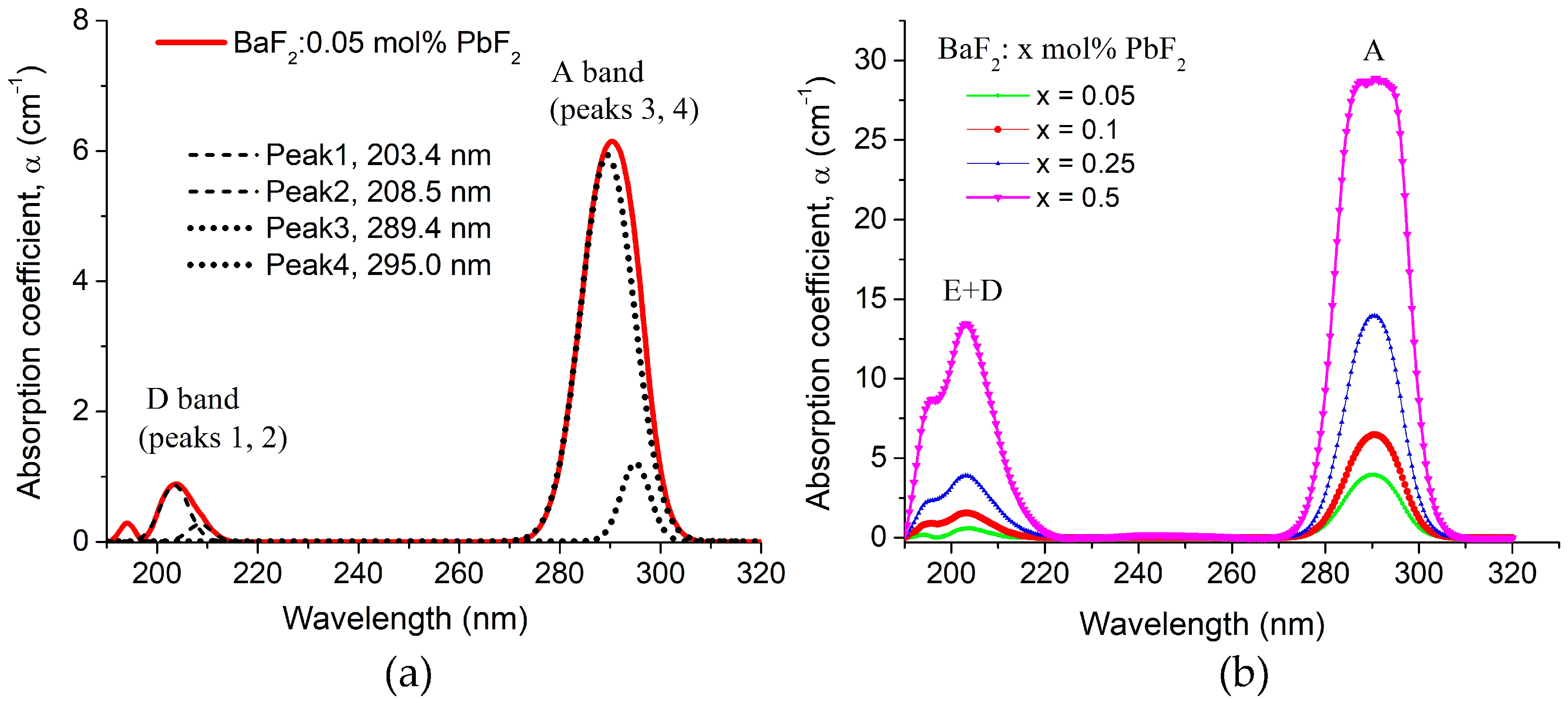 Crystals 13 00659 g004
