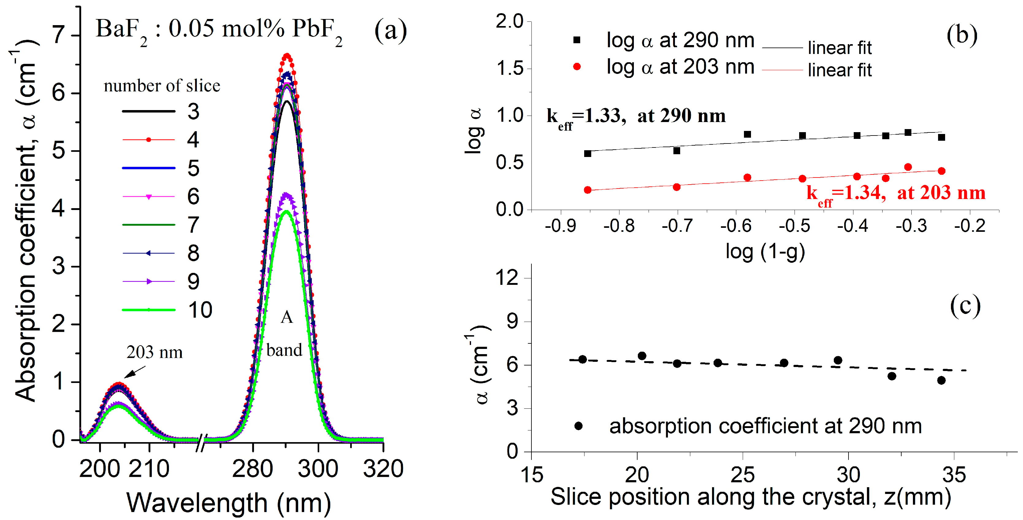 Crystals 13 00659 g007