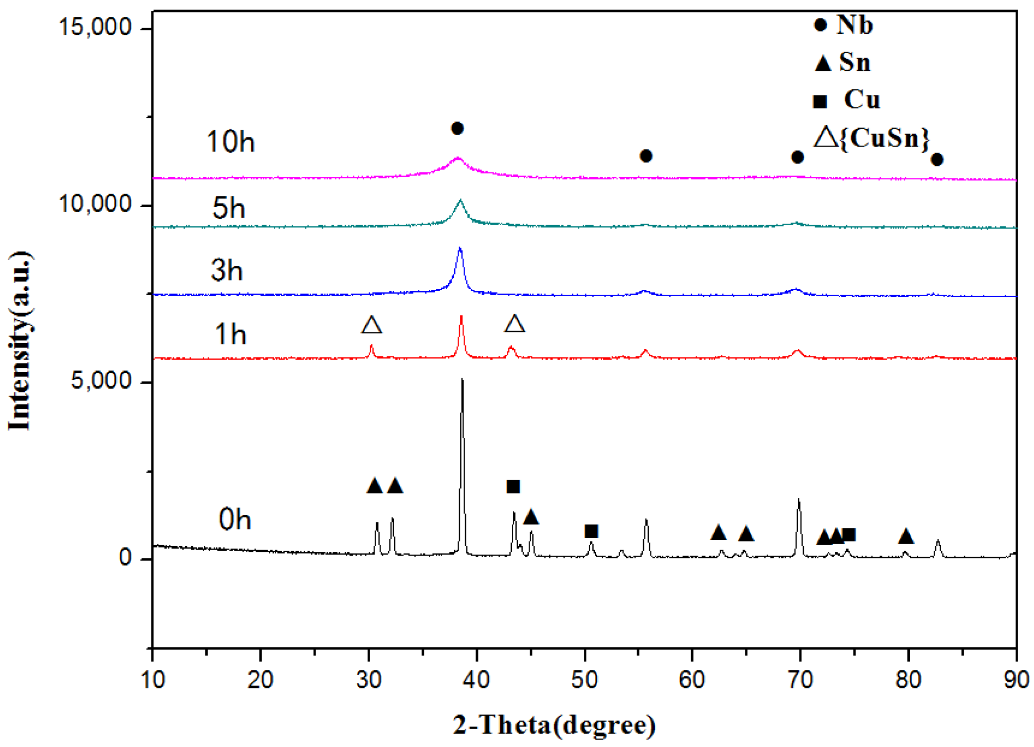 Crystals 13 00660 g005