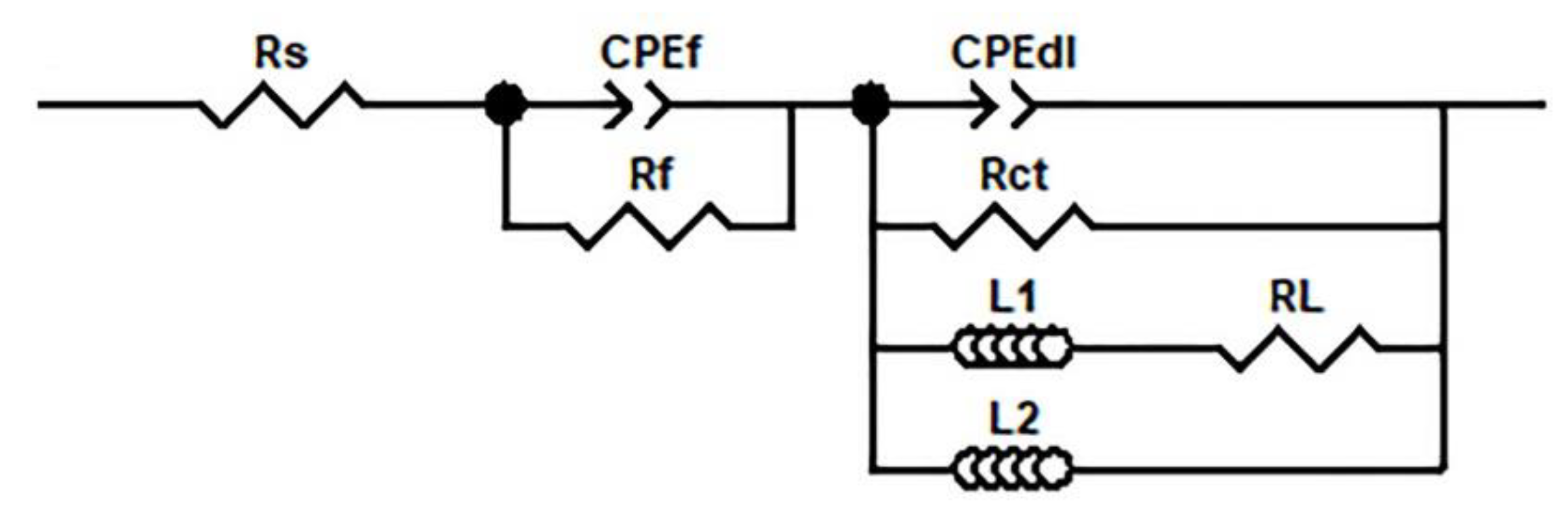 Crystals 13 00662 g008
