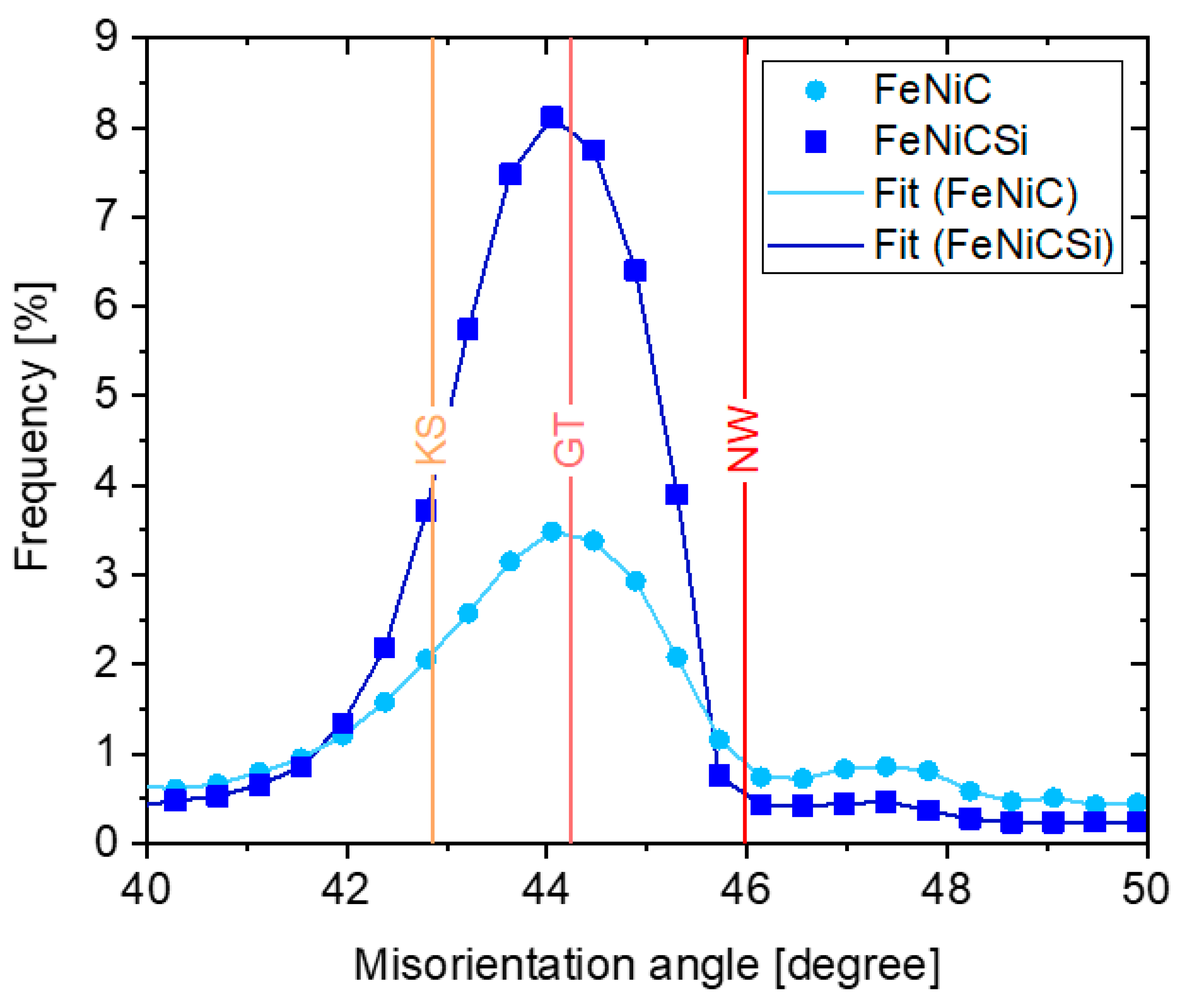 Crystals 13 00663 g007 Crystals 13 00663 g007