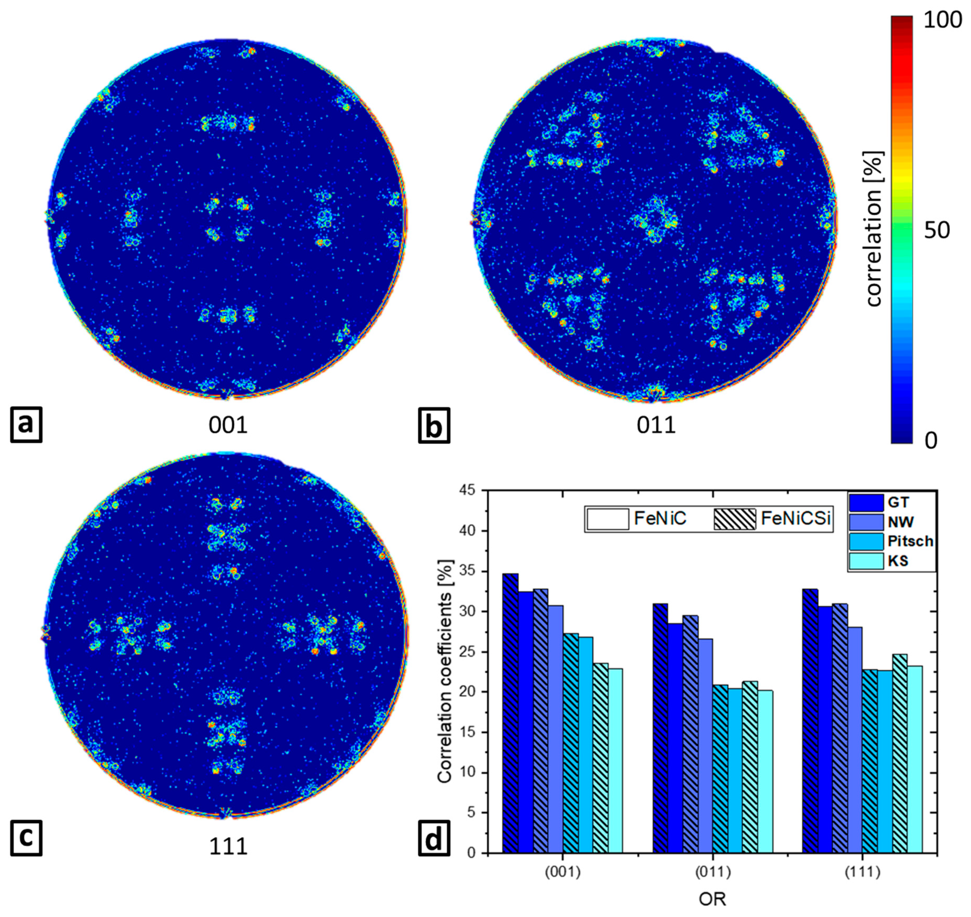 Crystals 13 00663 g008 Crystals 13 00663 g008