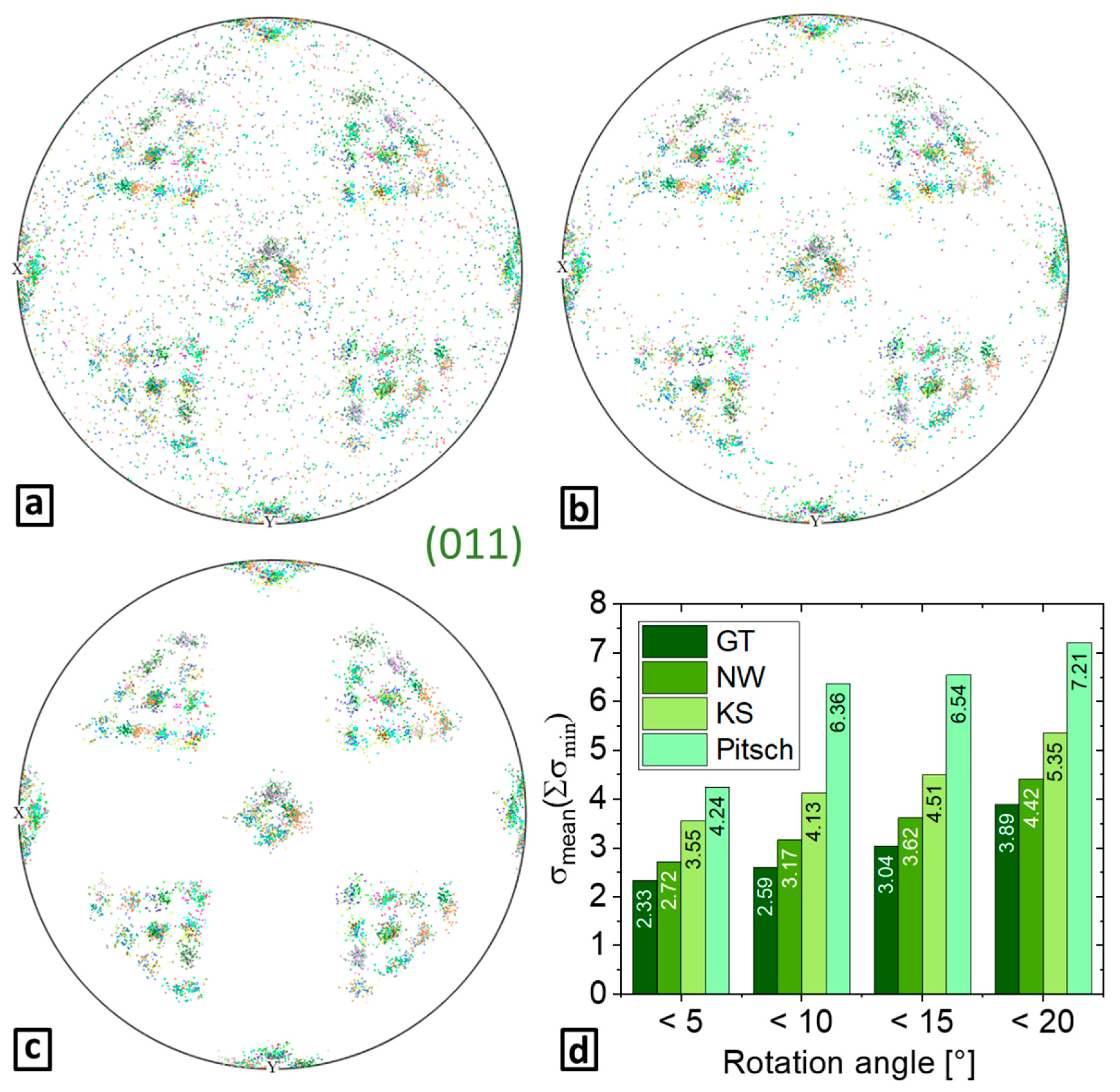 Crystals 13 00663 g009 Crystals 13 00663 g009