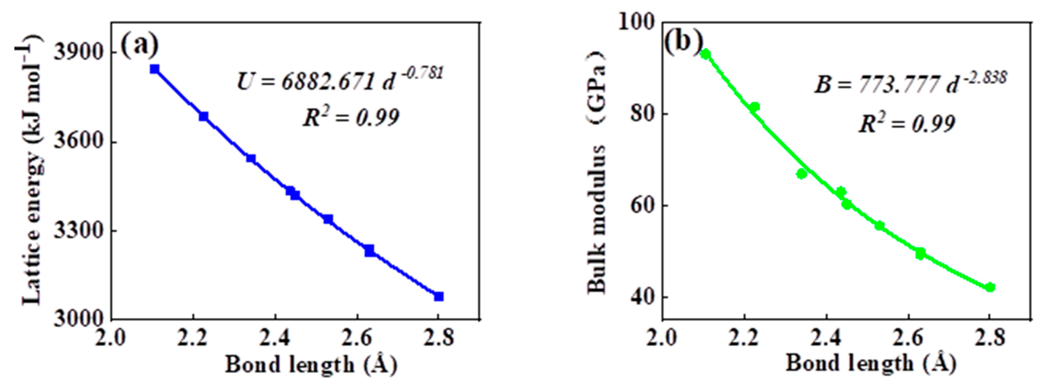 Crystals 13 00668 g003a